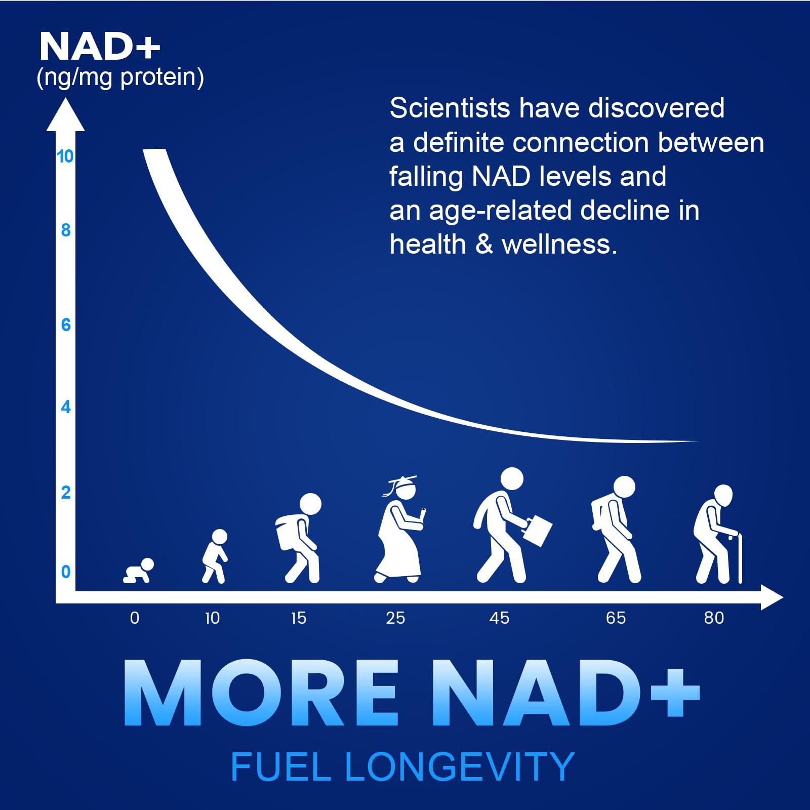 NMN 1000mg Per Serving Maximum Strength - 99% Pure NMN (Nicotinamide Mononucleotide) for NAD, Cell, Immune, Energy, Anti-Aging & Longevity, Stabilized NMN Supplements 1000mg - 60 Veggie Capsules CFUKING uk supplements