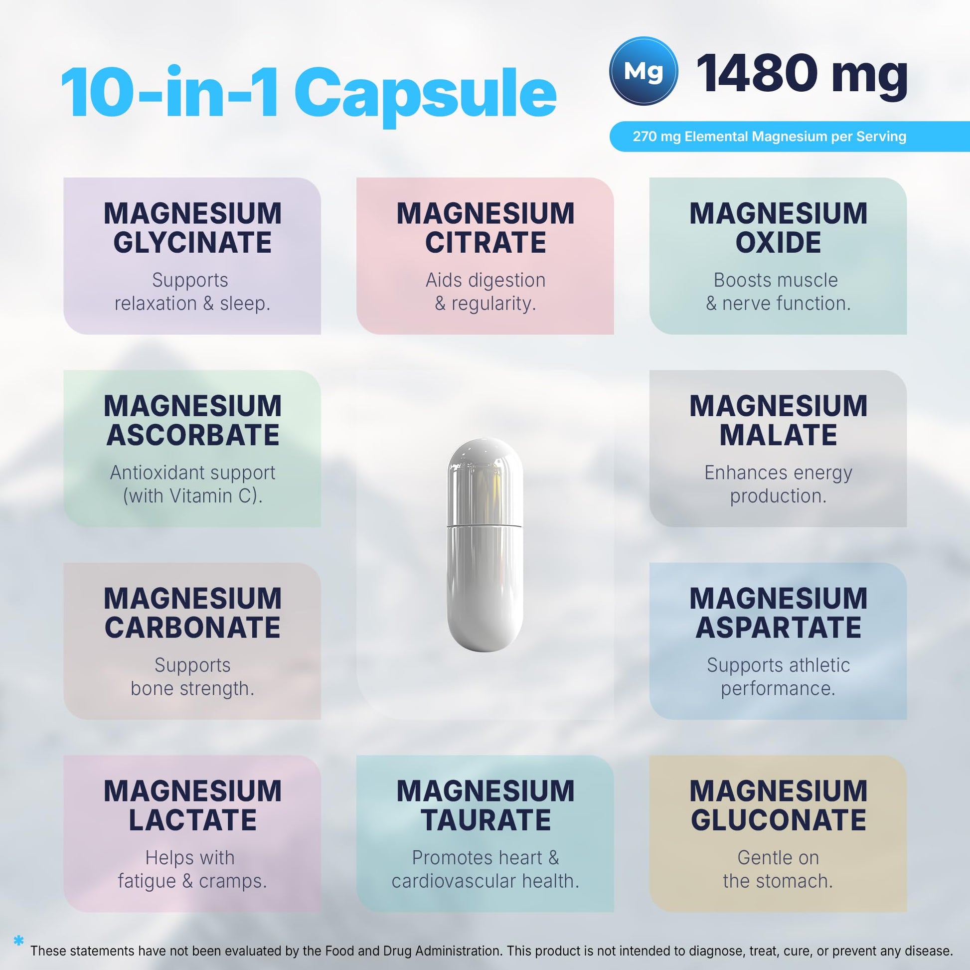 Vita Guard Magnesium Complex 1480mg – 10-in-1 with Glycinate, Citrate, Malate & More – High Absorption – Sleep, Muscle, Nerve & Heart Support – 90 Vegan Capsules – Non-GMO, Gluten-Free, No Sugar Vita Guard uk supplements