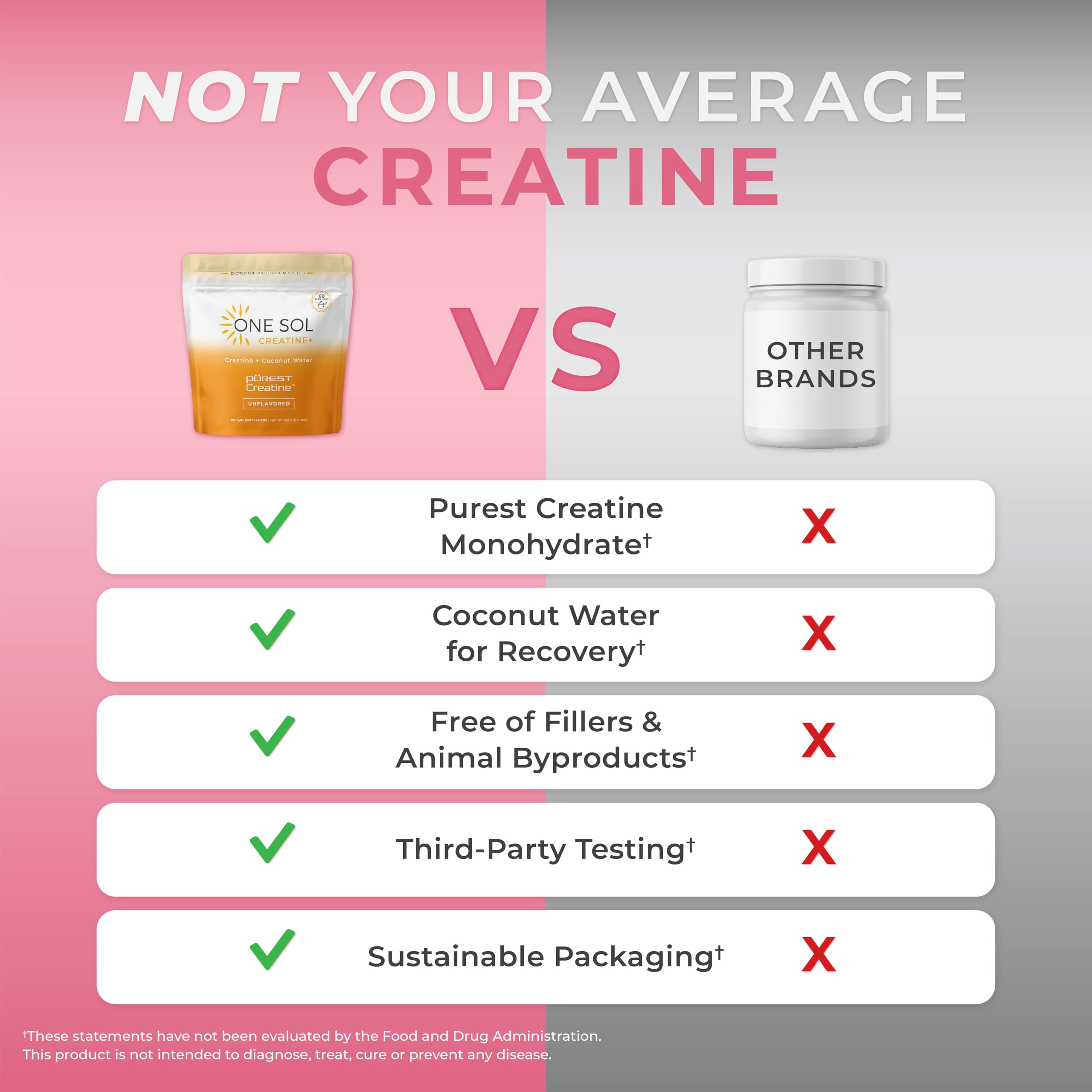 One Sol Creatine for Women, All Natural Women's Creatine Powder w Pure Creatine & Coconut Water, Increase Lean Muscle Mass, Reduce Recovery Time, Promotes Brain & Bone Health (Unflavored, 60 Servings) One Sol uk supplements