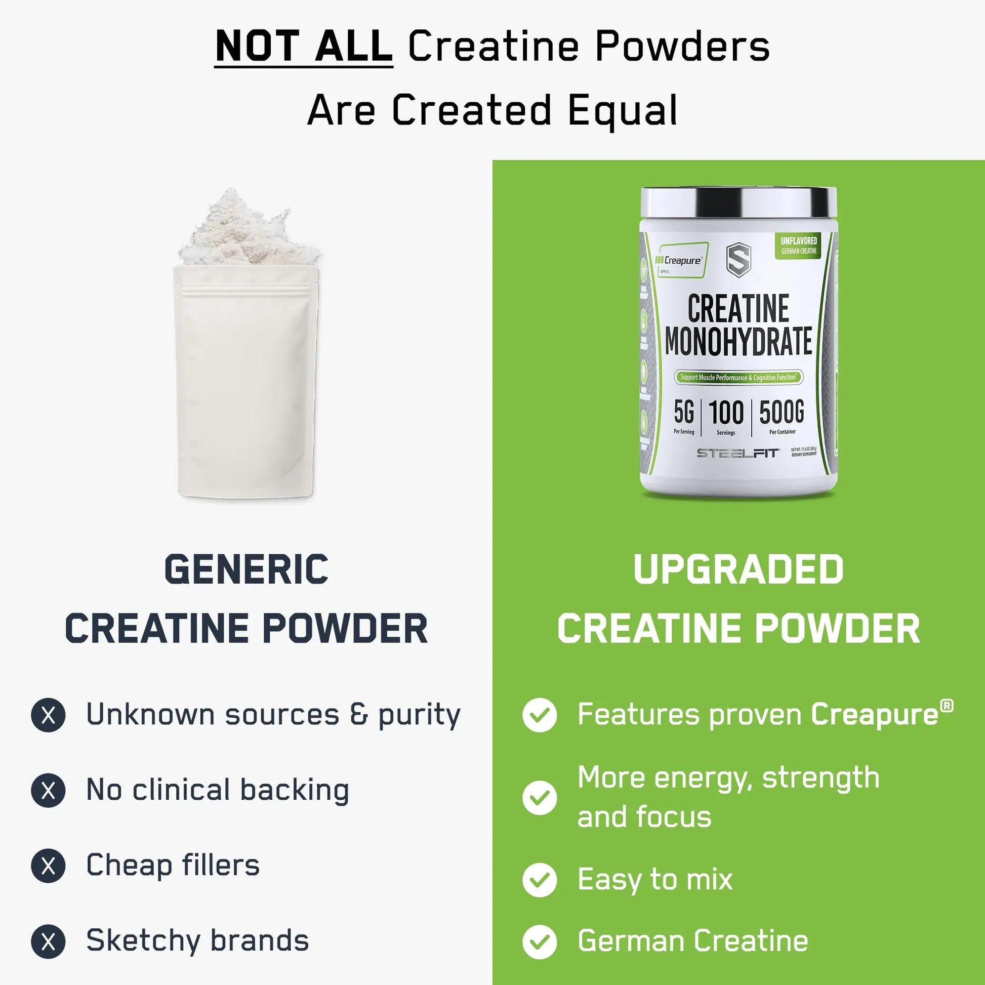 SteelFit Creapure Creatine Monohydrate Powder, Unflavored - German Micronized Creatine Powder for Men & Women - Gym Workout Nutritional Supplements for Muscle Gain SteelFit uk supplements