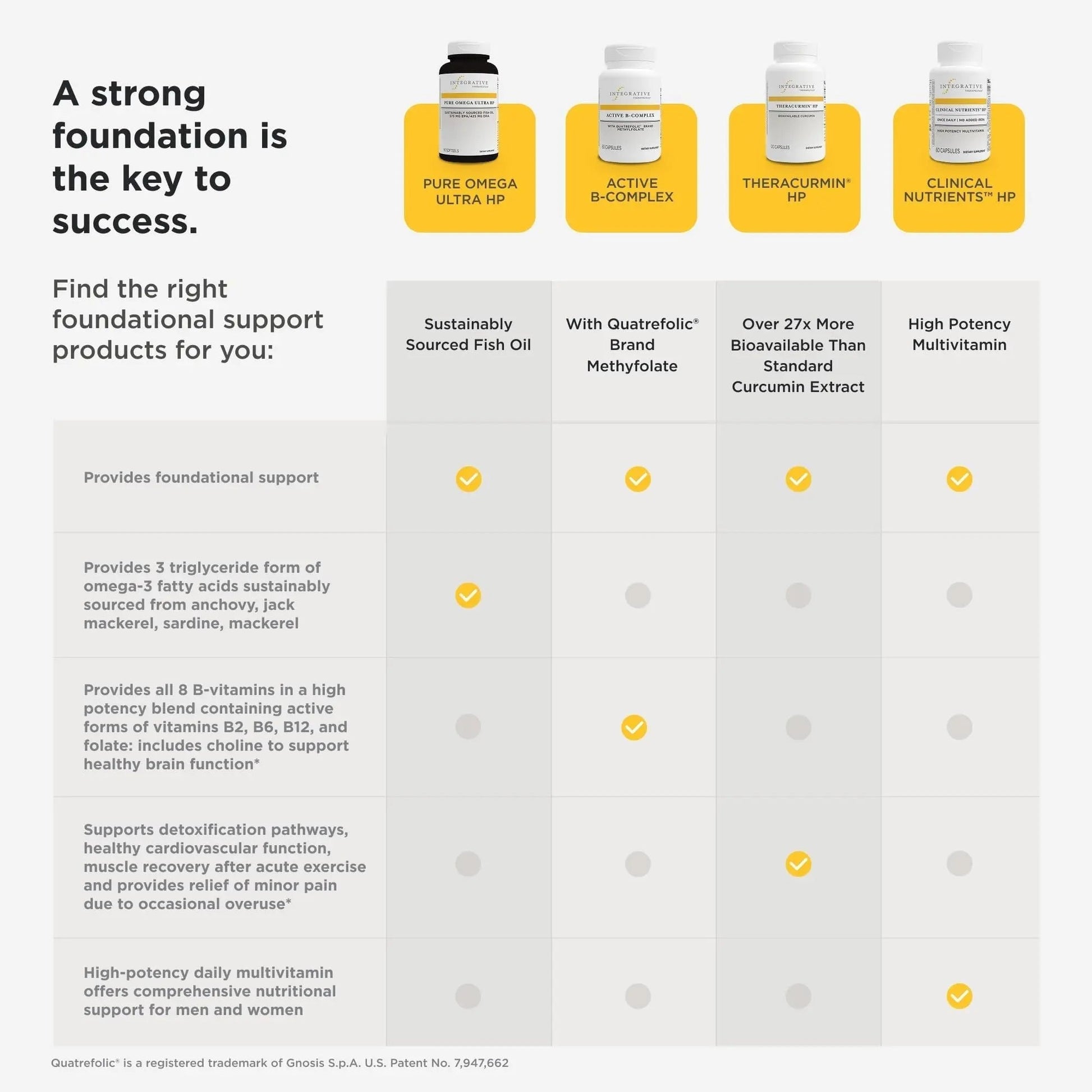 Integrative Therapeutics Clinical Nutrients HP - Daily Multivitamin for Vital Nutrients - Antioxidant Support for Men & Women Integrative Therapeutics uk supplements