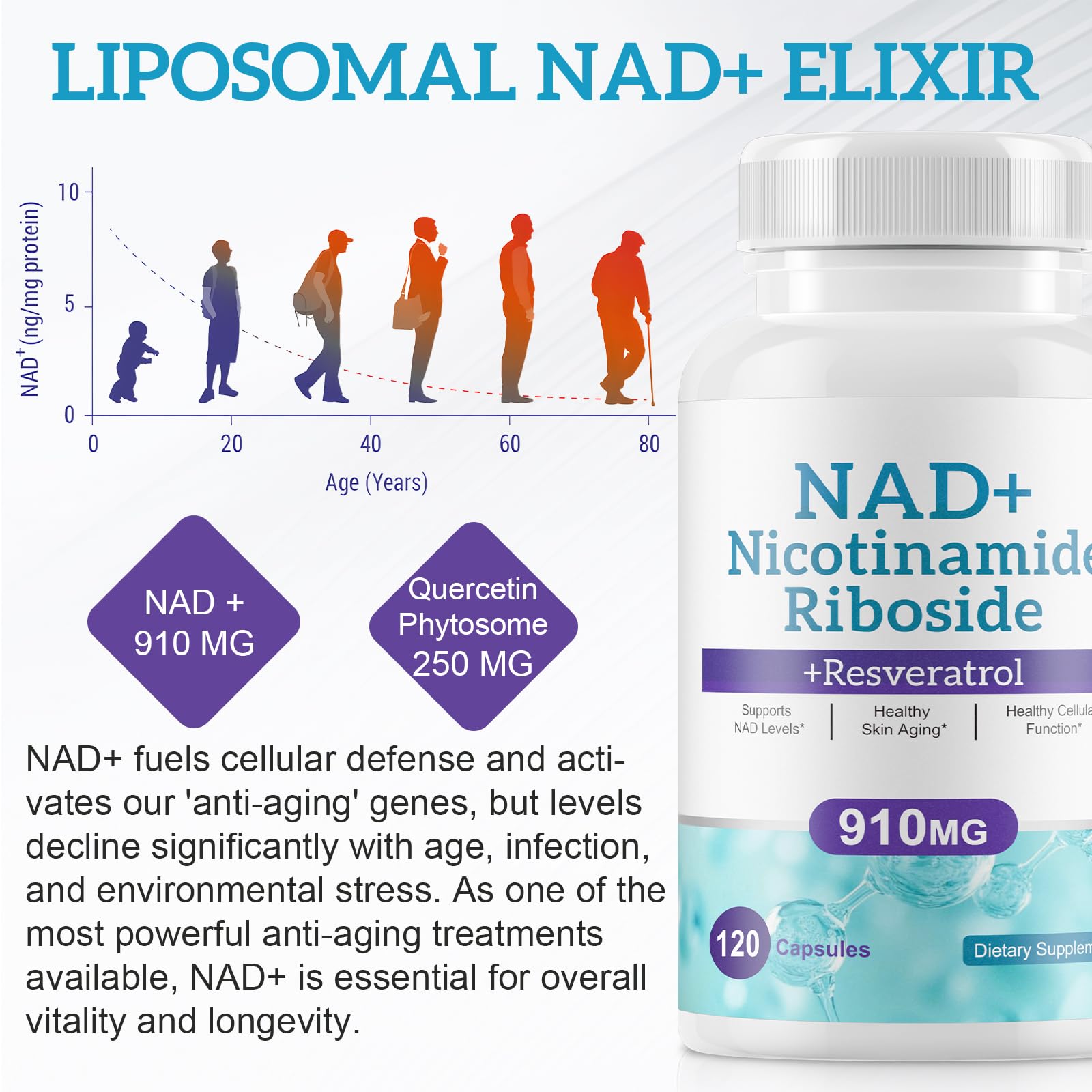 Daiasns NAD Supplement for Men and Women - Liposomal Nicotinamide Riboside, Quercetin, NAD+ Supplement with Resveratrol 910mg - Supports Muscle, Brain, Energy, 120 Capsules Daiasns uk supplements