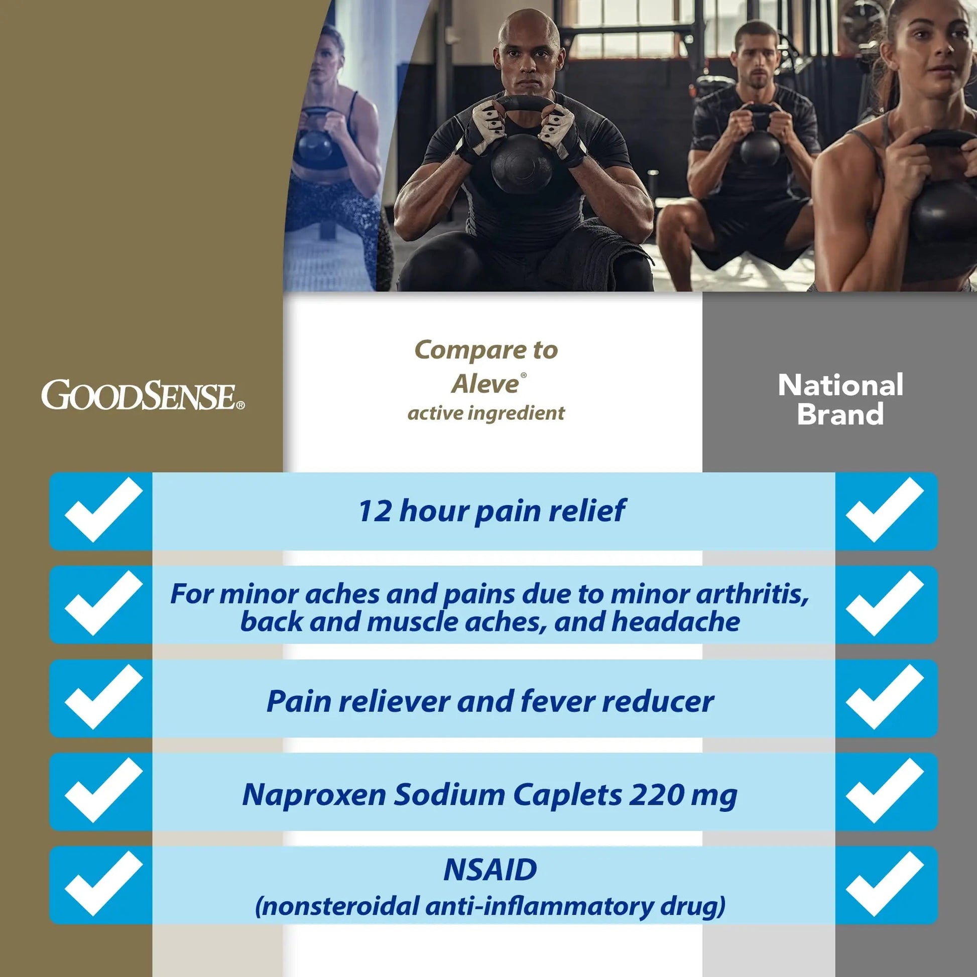 GoodSense Naproxen Sodium Tablets, 220 mg, 400 Count GoodSense uk supplements