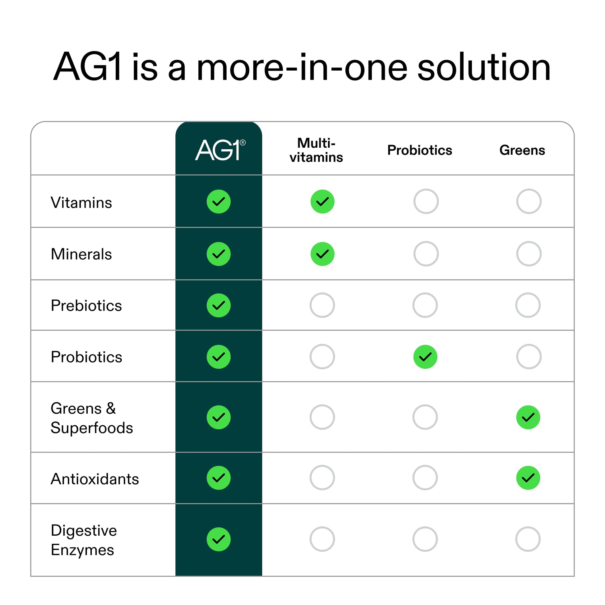 AG1 Greens Powder Supplement | Improve Gut Health | Multivitamin, Probiotic, Gluten Free, Vegan and Keto Friendly | Shaker & Scoop Included | 75 Vitamins (Athletic Greens), Classic Formula AG1 uk supplements