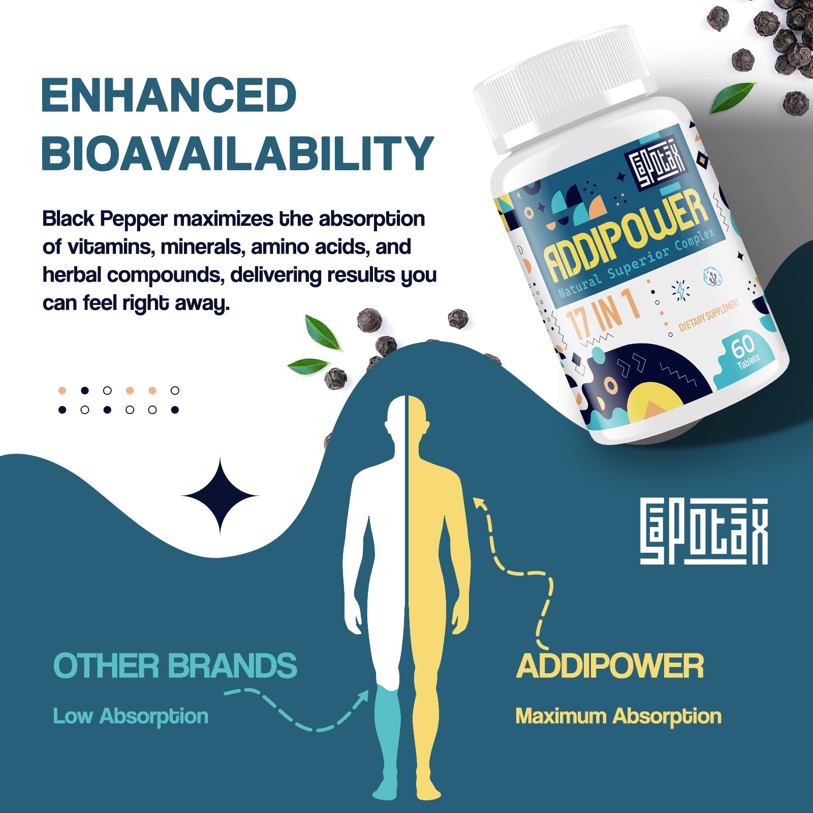 17-in-1 Brain Supplement for Memory and Focus | Nootropic Brain Supplement for Mental Clarity, Concentration, Alertness | Natural Nootropics with Herbal Extracts, Vitamins & Amino Acids (120 Tablets) Sapotax uk supplements