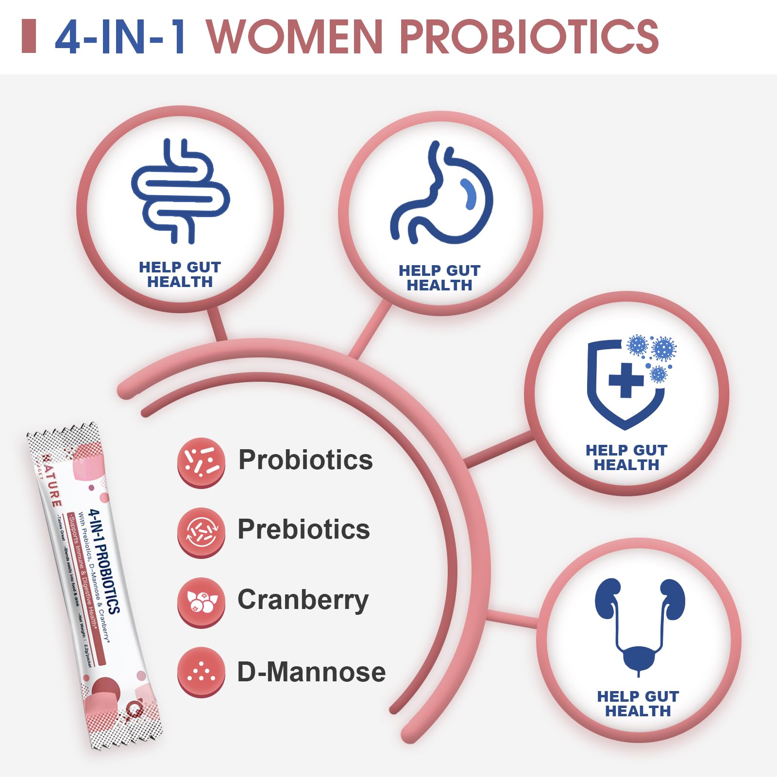 Probiotics-for-Women Prebiotics-and-Probiotics-Powder, 100-Billion-CFUs 45-Day-Supply NATURE TARGET uk supplements