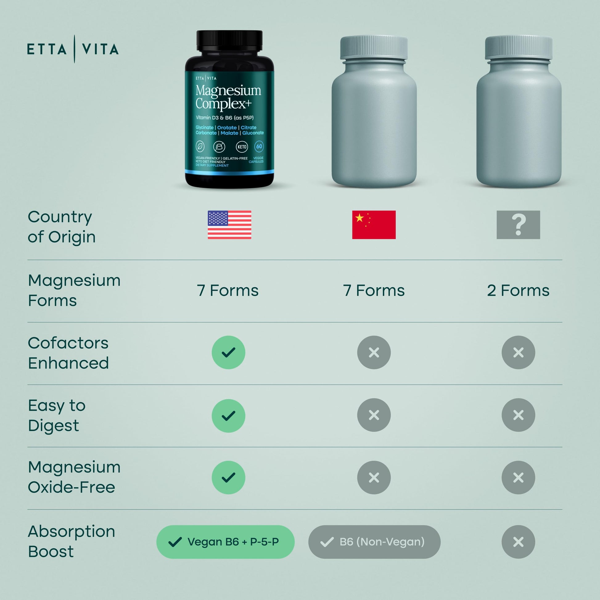 Magnesium Glycinate Complex 500mg (7-in-1) with D3, B6 (P5P) & Manganese - Multi-Form Blend - Supports Sleep & Muscle Health [Oxide-Free] Etta Vita uk supplements