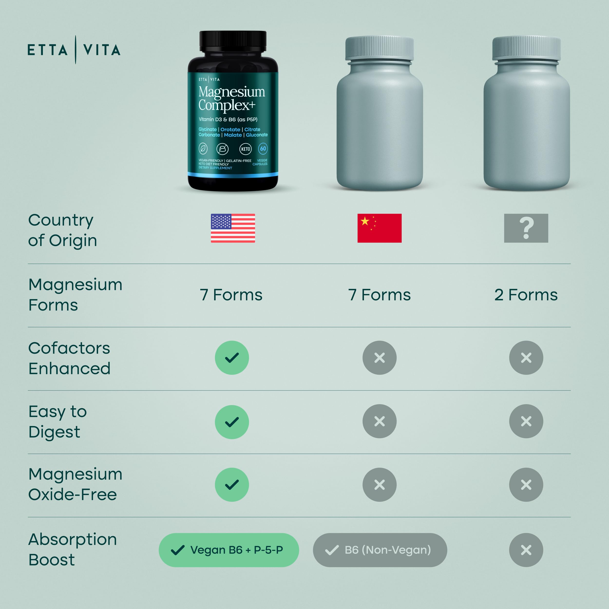 Magnesium Glycinate Complex 500mg (7-in-1) with D3, B6 (P5P) & Manganese - Multi-Form Blend - Supports Sleep & Muscle Health [Oxide-Free] Etta Vita uk supplements