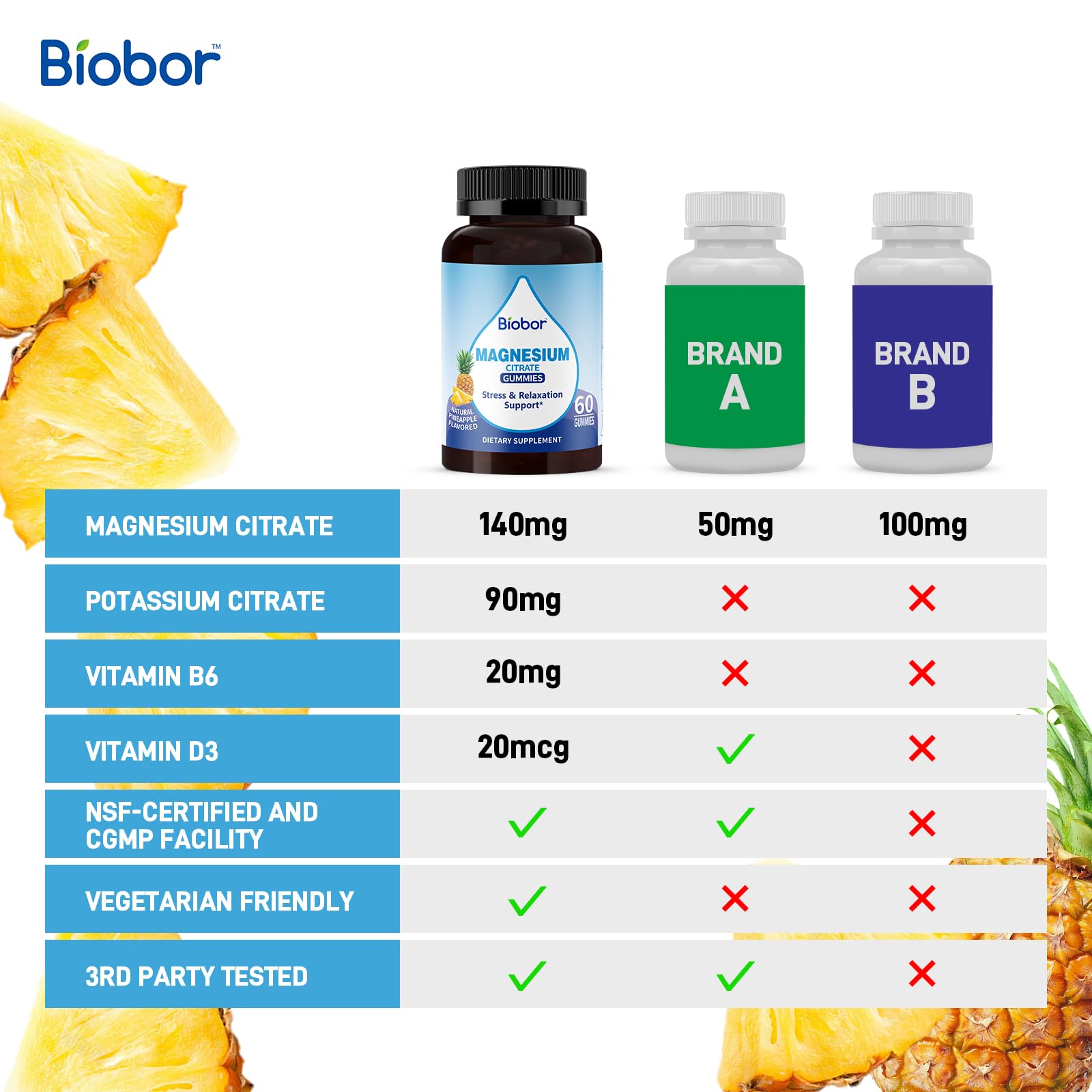 Biobor Potassium Magnesium Gummies, Magnesium Citrate & Potassium Citrate Supplements with Vitamin D3, B6 for Electrolyte Balance, Muscle, Leg Cramps, GMO Free Gluten Free (Pineapple,60 Count) Biobor uk supplements
