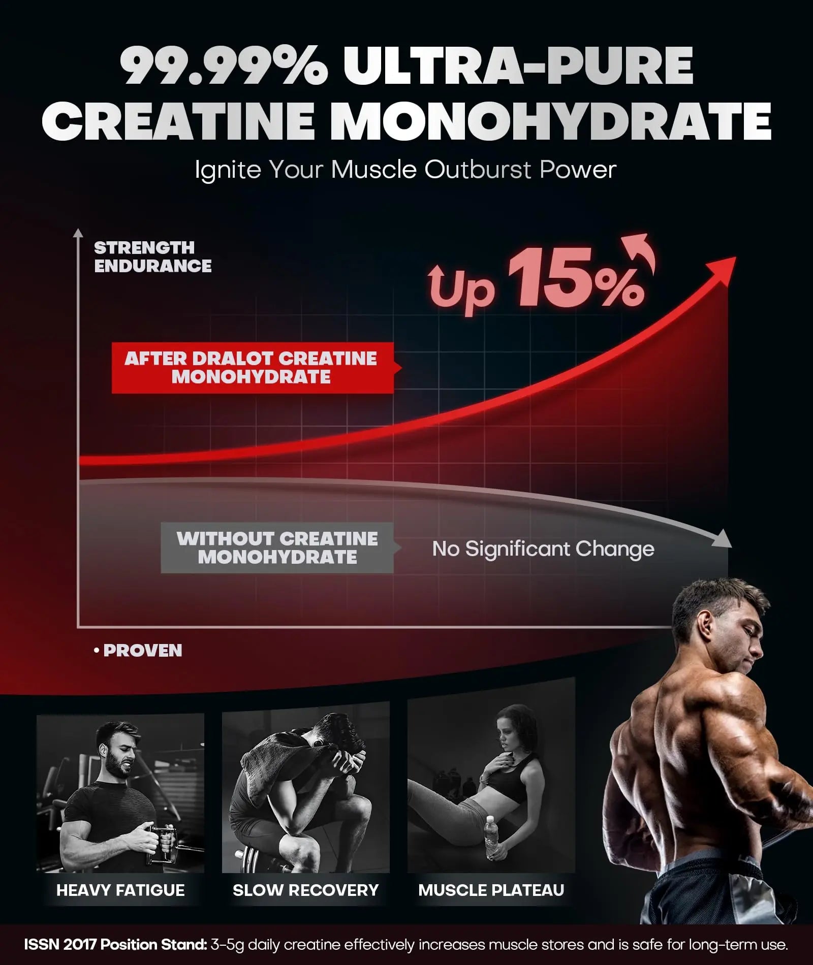 Dralot 99.99% Creatine Monohydrate Gummies More 15% Strength, 5X Energy & Muscle Support Pre-Workout Complex Creatine for Women & Men with 5000mg Creatine Dralot Nutrition uk supplements
