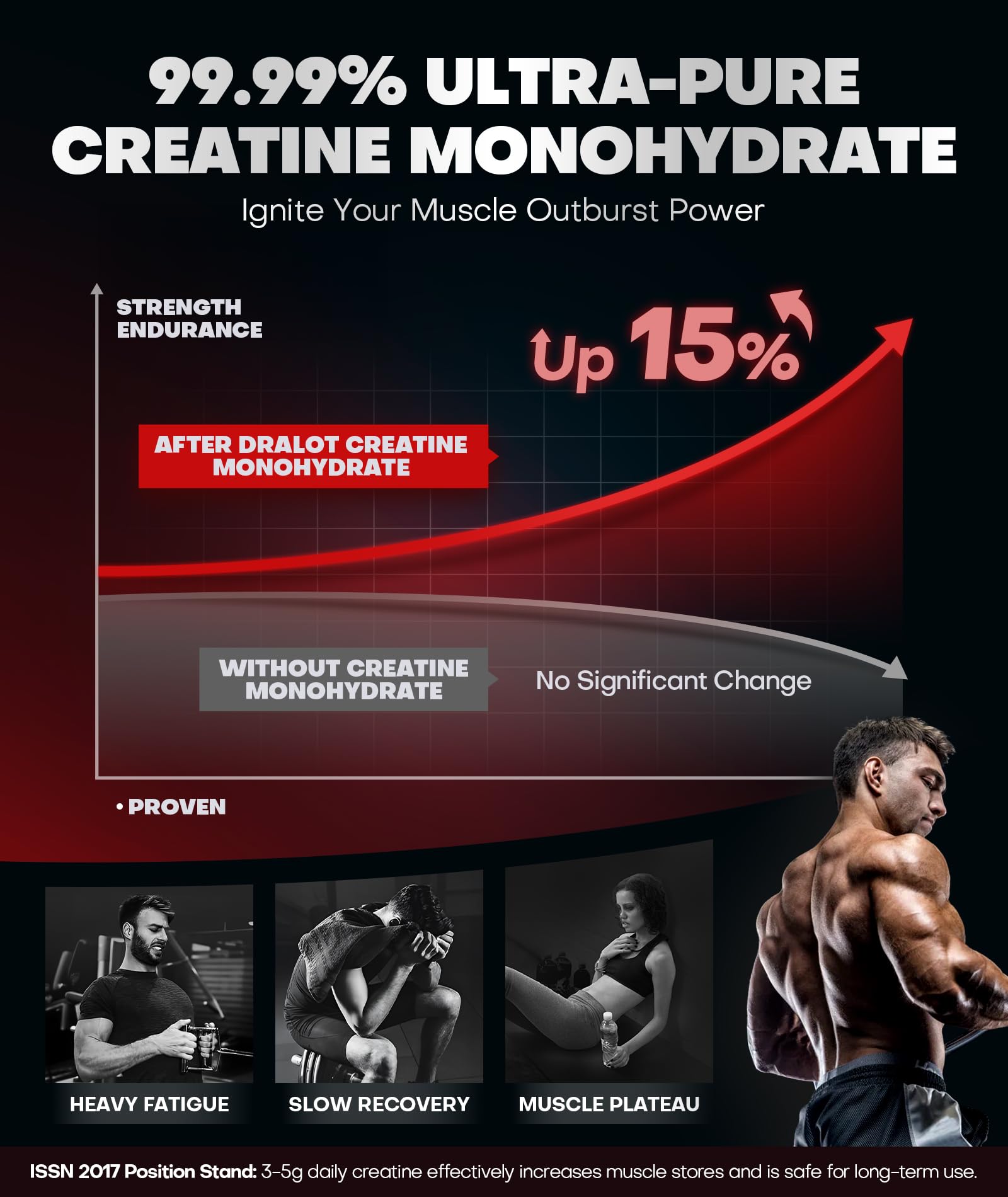 Dralot 99.99% Creatine Monohydrate Gummies More 15% Strength, 5X Energy & Muscle Support Pre-Workout Complex Creatine for Women & Men with 5000mg Creatine, L-Taurine, B12, Mg & K, 0 Sugar, Vegan Dralot uk supplements