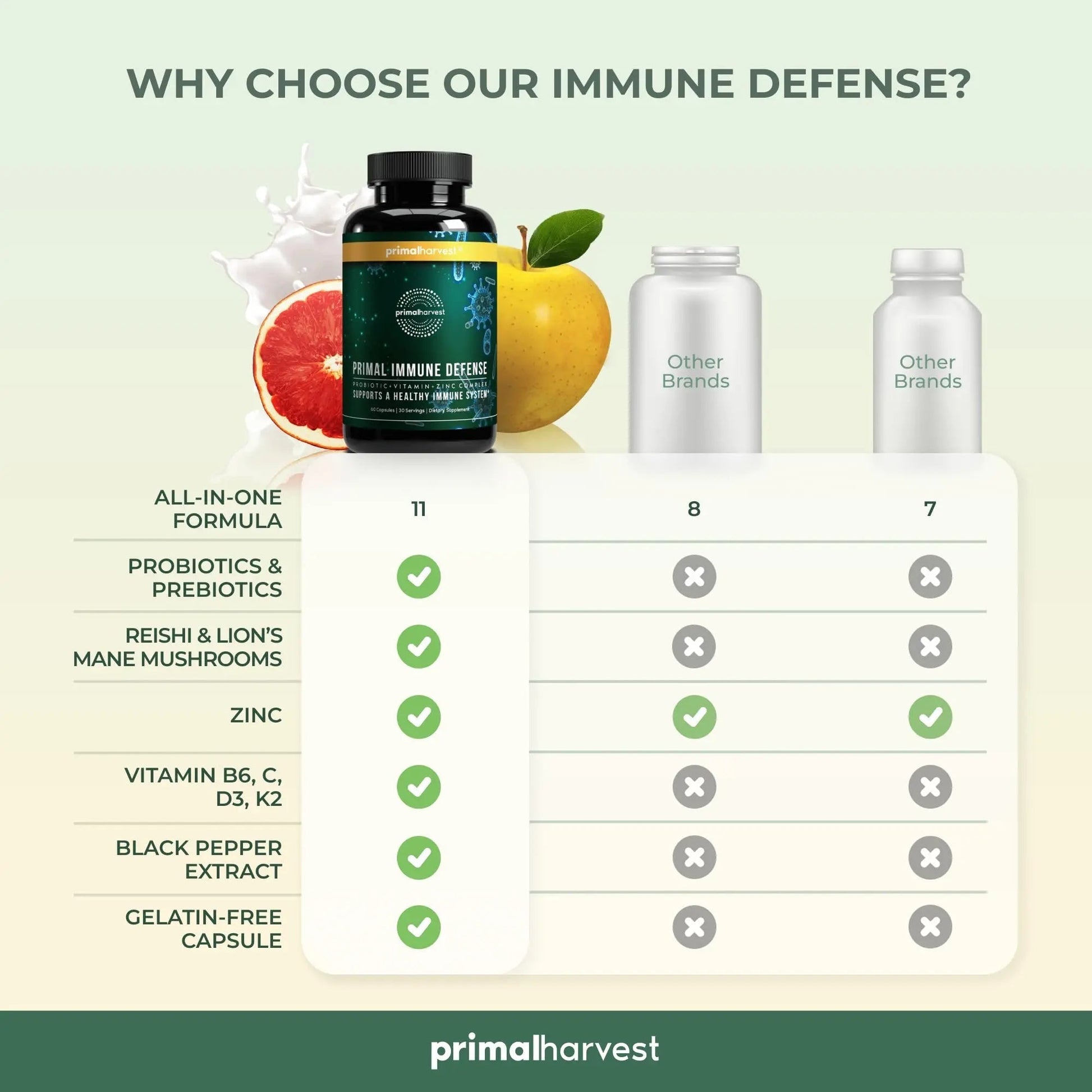 Primal Harvest Immune Defense 10-in-1 Supplement with Probiotics, Zinc, and Vitamins C, D3, K2, B6 Daily Immune Support for Adults Primal Harvest uk supplements