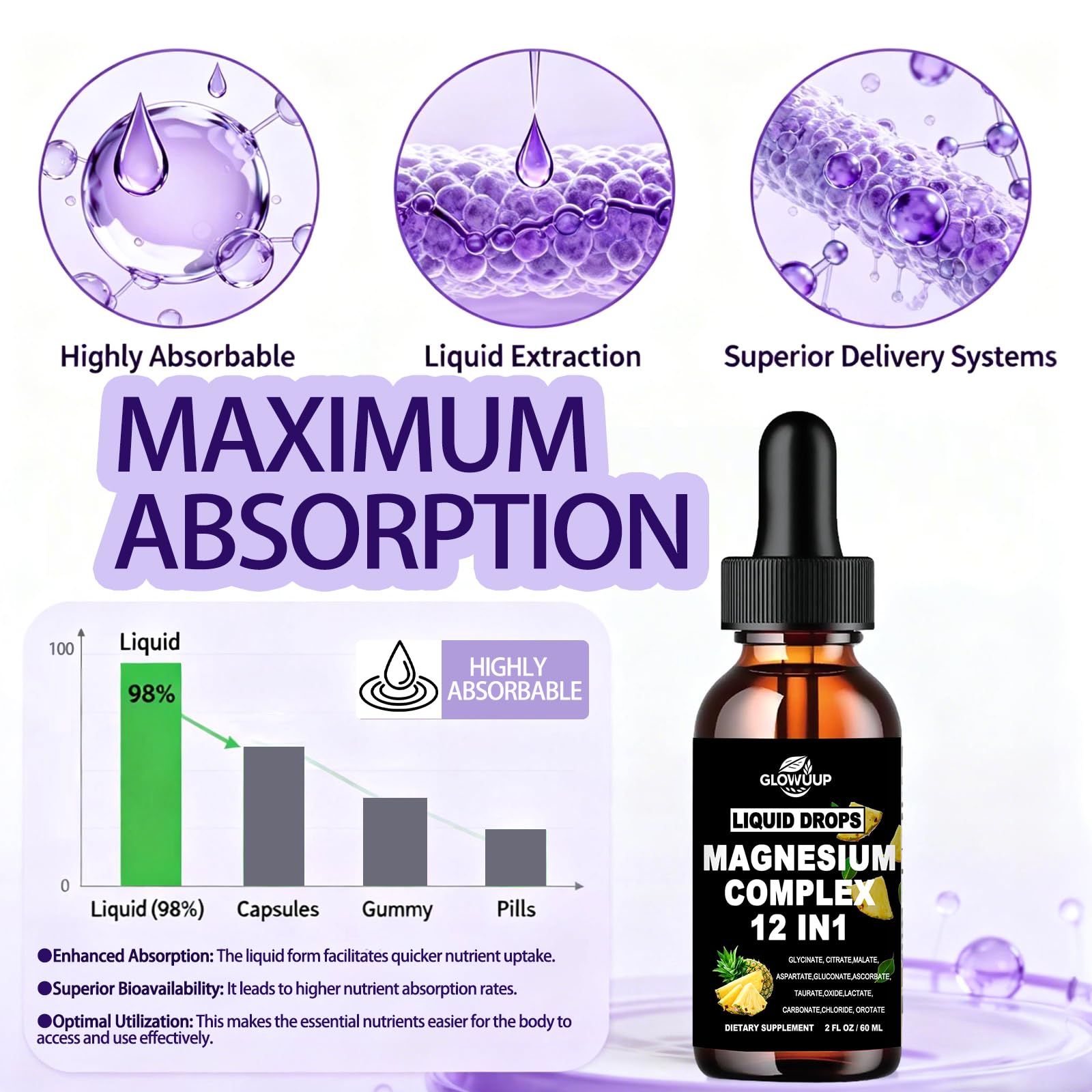 Magnesium 12 in 1 Complex 1000mg Supplement for Women & Men, High Absorption Liquid Magnesium W/Glycinate Citrate Malate Taurate Oxide Aspartate Orotate, Calm Magnesium for Sleep Muscle Heart Support GLOVVUUP uk supplements