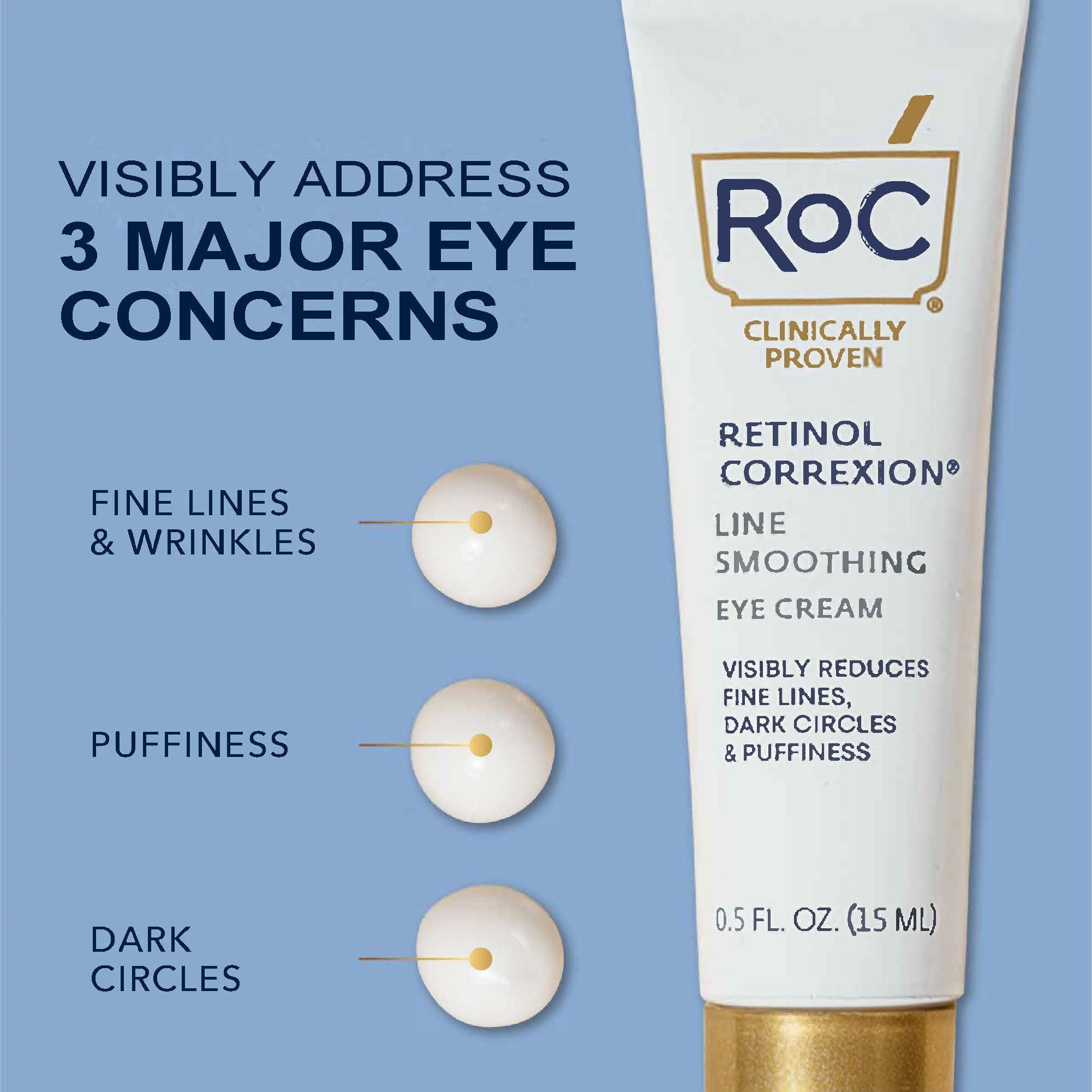 RoC Retinol Correxion Under Eye Cream for Dark Circles & Puffiness, Daily Wrinkle RoC uk supplements