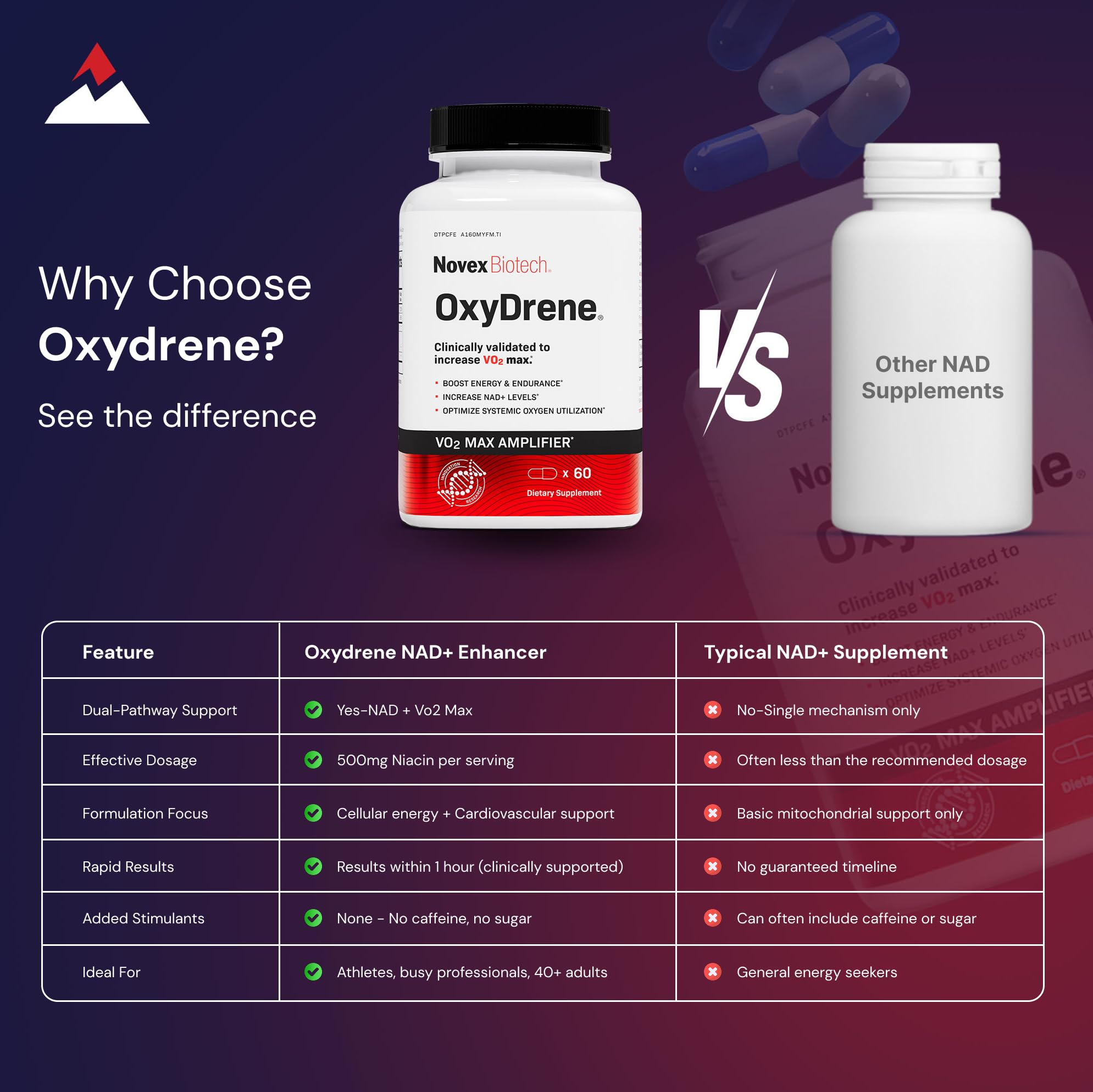 Novex Biotech Oxydrene NAD+ Enhancer - Natural Supplement Promoting Metabolism and Cardiovascular Support for Men and Women - (60 Capsules) Novex Biotech uk supplements