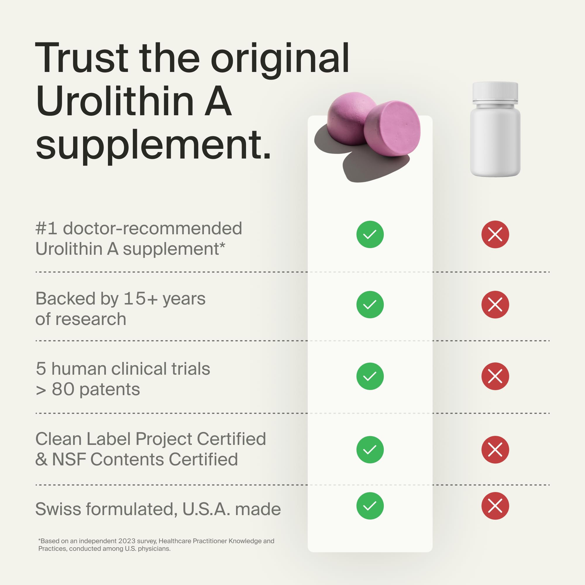 Timeline Mitopure Urolithin A Supplement Gummies - Clinically Proven Support for Healthy Aging Cellular Energy Muscle Strength and Longevity Timeline uk supplements