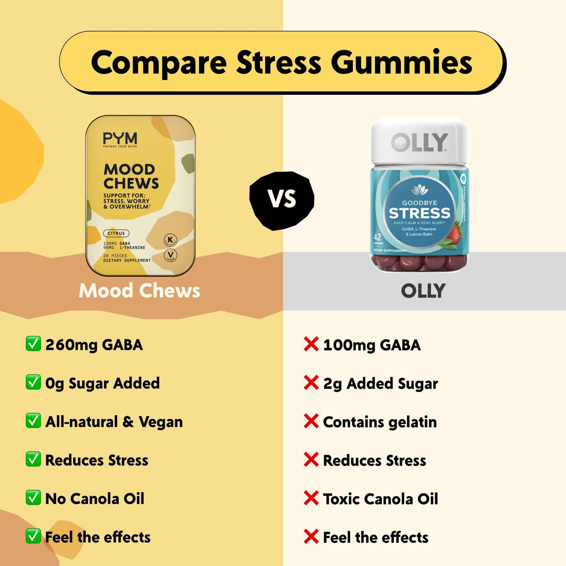 PYM Citrus Mood Chews Support for Stress, Worry & Overwhelm, 120 Count | 130mg GABA, 90mg L-Theanine | Vegan, Non-GMO, Gluten-Free, No Added Sugar | All-Natural Mood Balance Supplement Made in USA PYM Health uk supplements