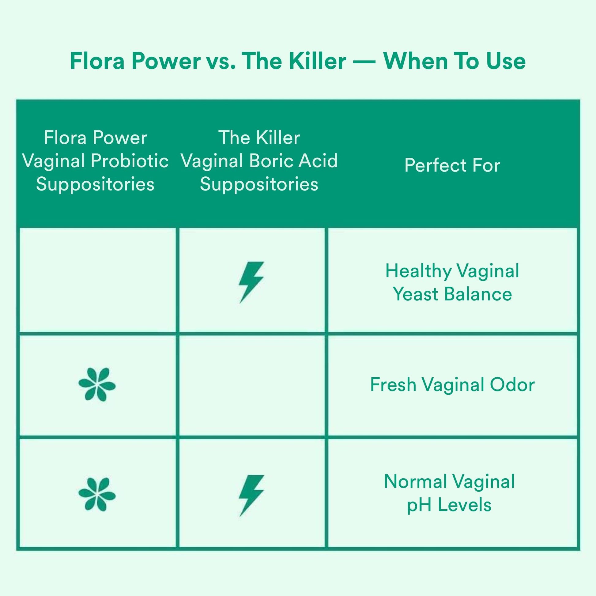 Love Wellness Flora Power & Good Girl Probiotics | Vaginal Suppositories & Prebiotics for Women Love Wellness uk supplements
