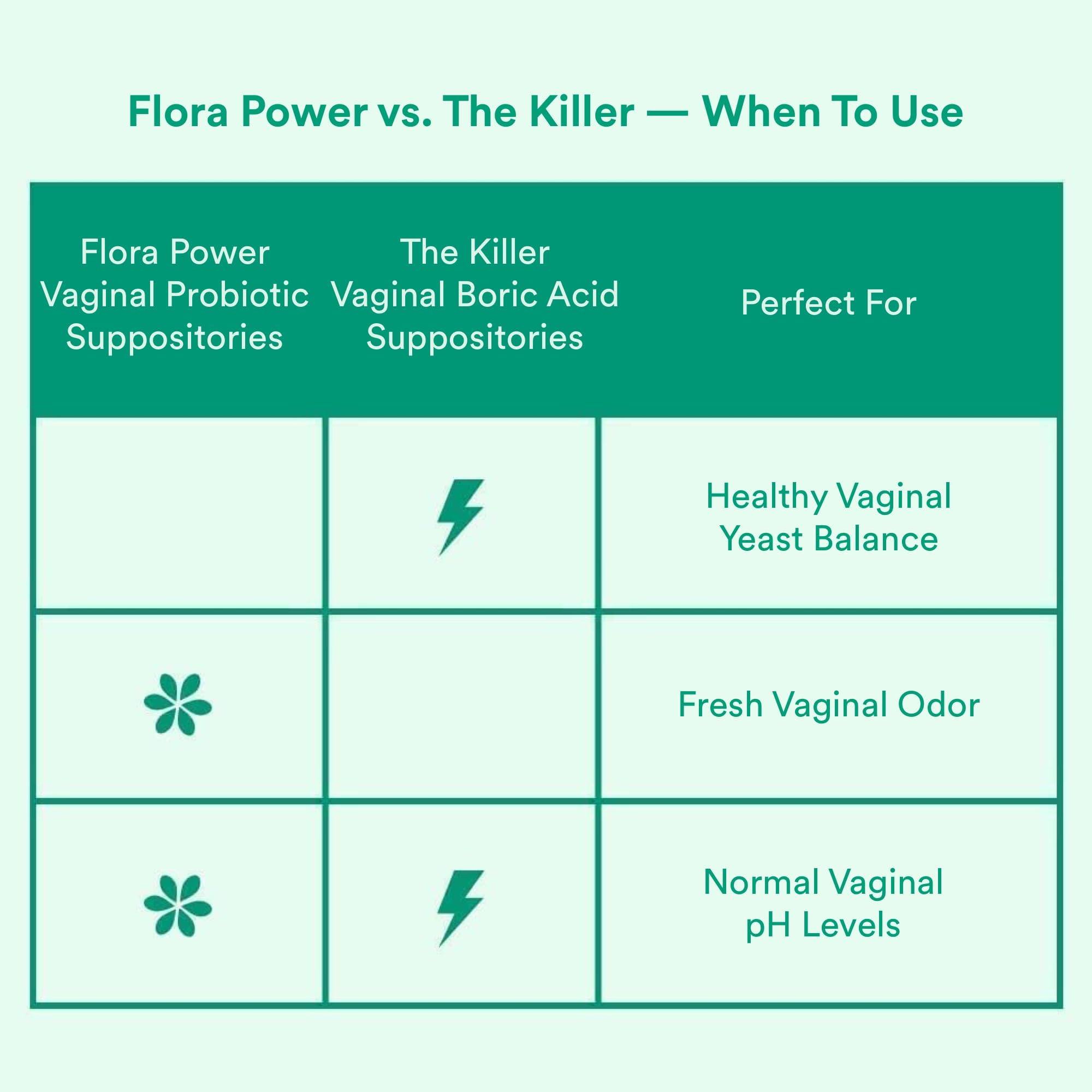 Love Wellness Flora Power & Good Girl Probiotics | Vaginal Suppositories & Prebiotics for Women Love Wellness uk supplements