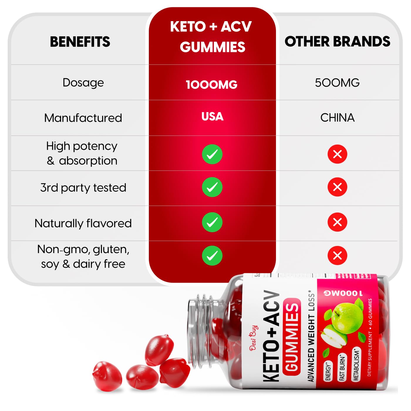 Desi Buy Keto ACV Gummies Advanced Wеight Lоss, Boost Metаbolism with Apple Cider Desi Buy uk supplements