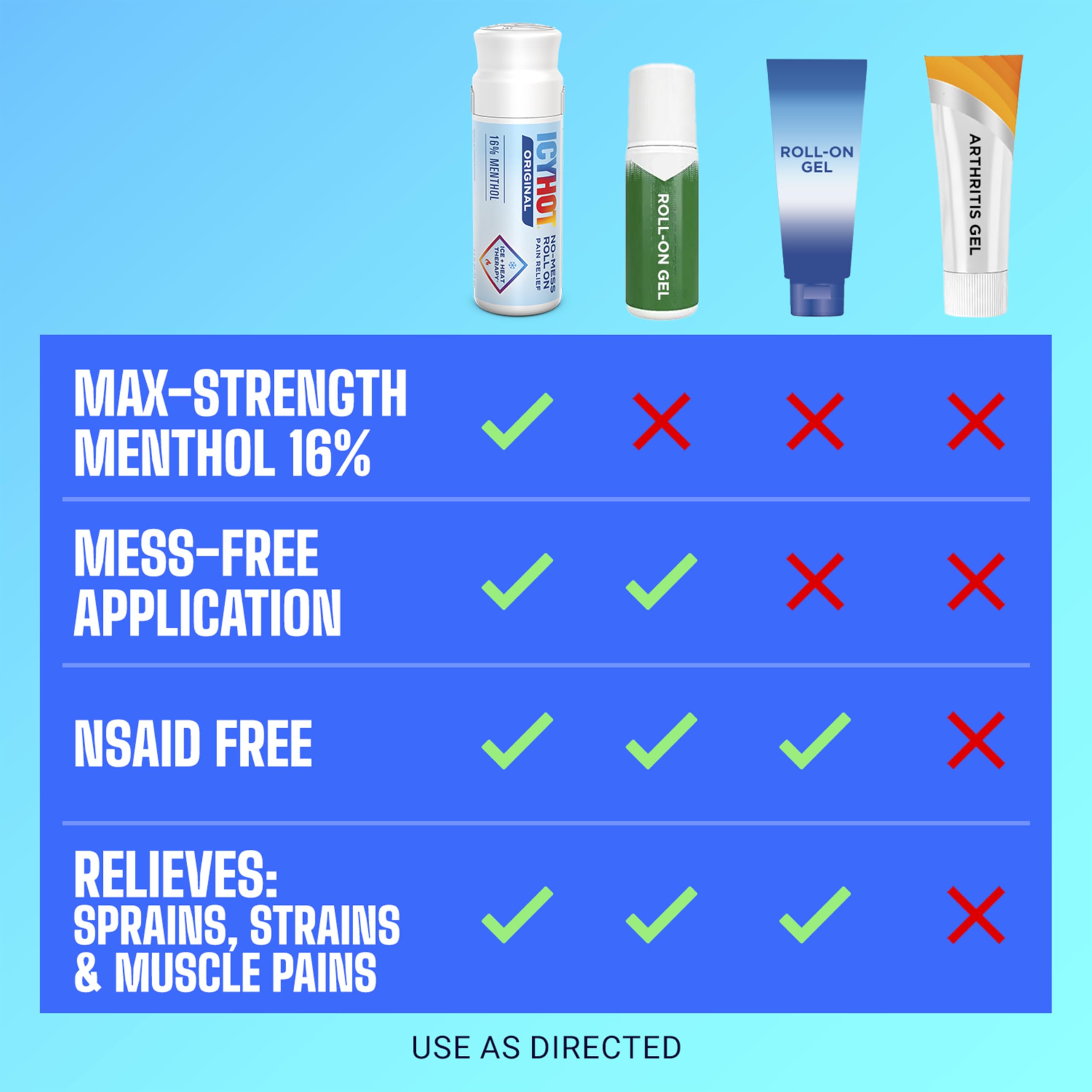 Icy Hot Original Pain Relief No-Mess Roll-On Applicator, Fast-Acting Pain Relief with Max Strength Menthol 16%, Contrast Therapy for Backaches, Joints, Muscle Strains and Arthritis, 2.5 oz Icy Hot uk supplements