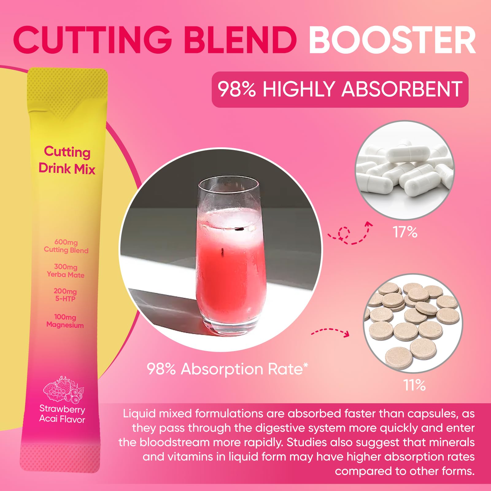 PlocoXe Cutting Drink Mix with Berberine, Chromium, 5-HTP, Yerba Mate & Magnesium - Dual-Action Craving & Gut Health | Strawberry Acai Flavor,Vegan, PlocoXe uk supplements