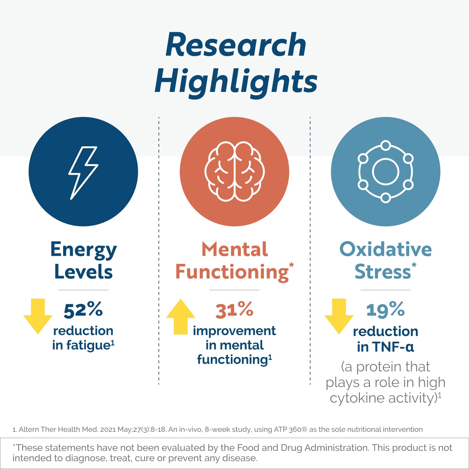 Researched Nutritionals ATP 360 - Mitochondrial Supplements to Support Entire Energy Cycle & Cell Membranes - Clinically Researched ATP Supplements, High Dose CoQ10, R-Lipoic Acid & PQQ, 90 Capsules Researched Nutritionals uk supplements