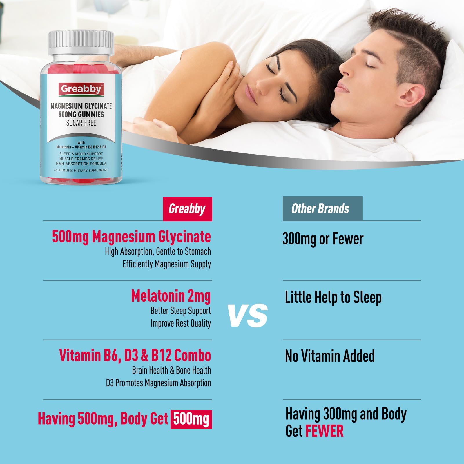 Greabby Magnesium Glycinate Gummies 500mg for Adults Sleep Support, Chewable Magnesium Gummies for Women & Men, Muscle Relief & Magnesium Supply (60 Count) GREABBY uk supplements