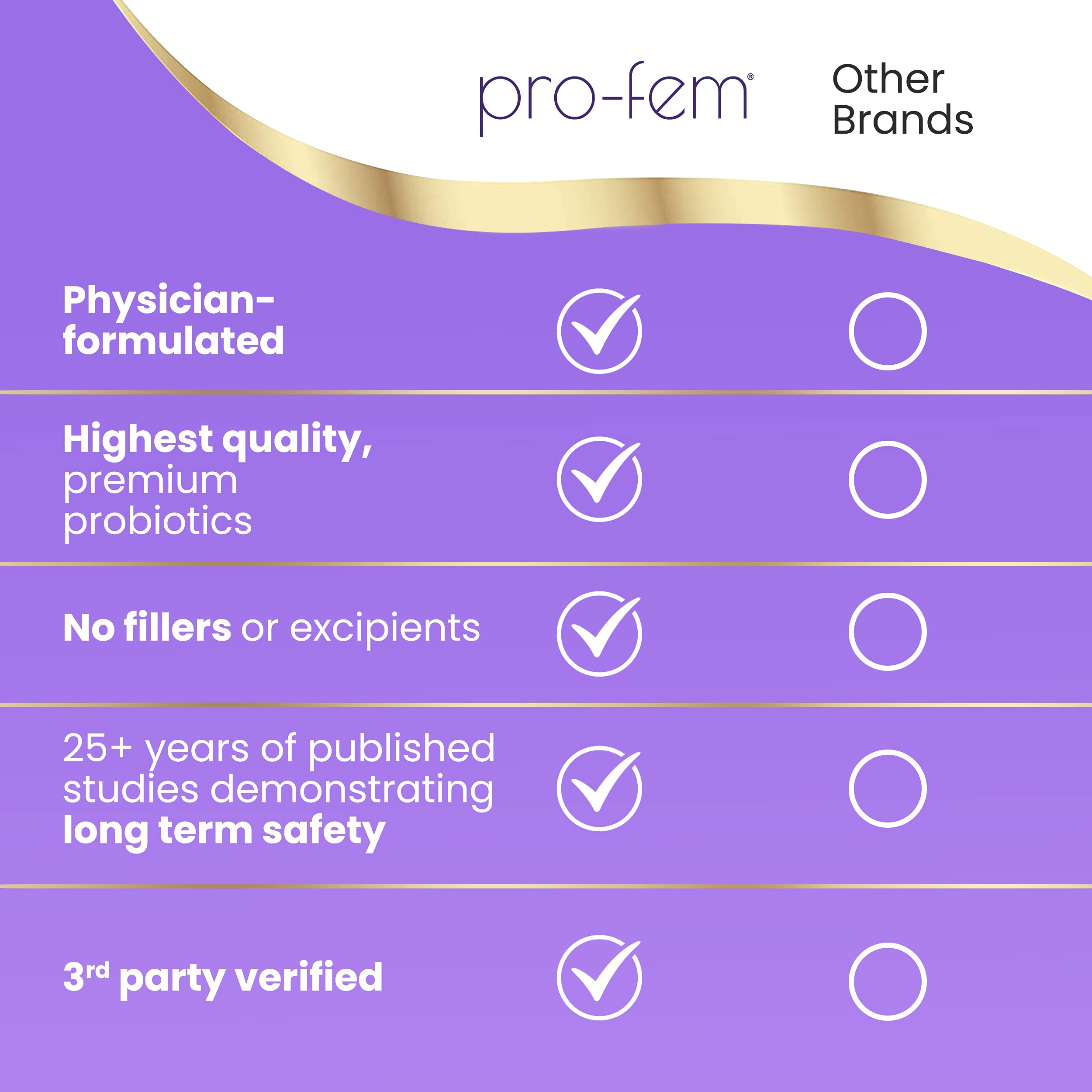 HPD Rx Pro-Fem #1 Vaginal Health Probiotic | Vaginal Probiotics | Clinically Proven to Promote Yeast & PH HPD Rx uk supplements
