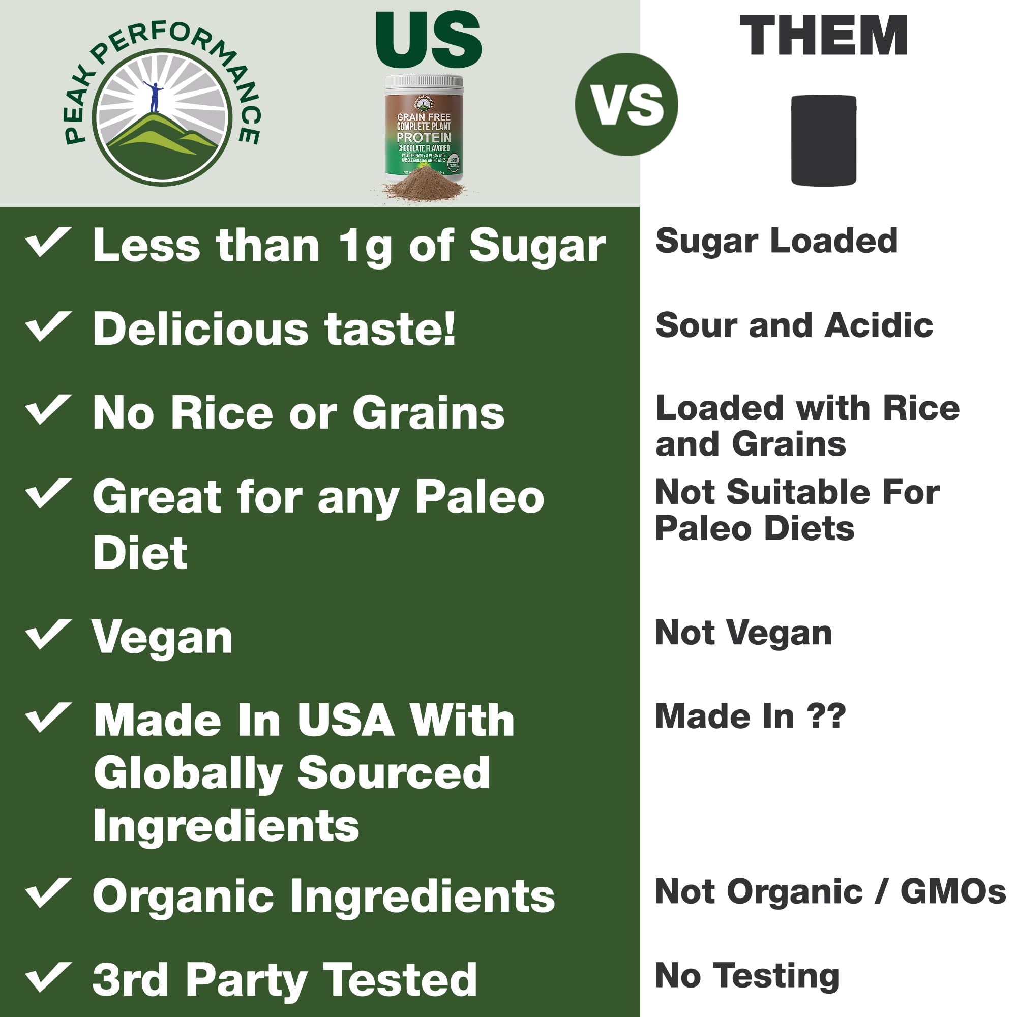 Peak Performance Organic Paleo Grain Free Plant Based Raw Vegan Protein Powder. Amazing Amino Acid Profile and Less Than 1g of Sugar. with Hemp and Pea Protein Chocolate Flavored Peak Performance uk supplements