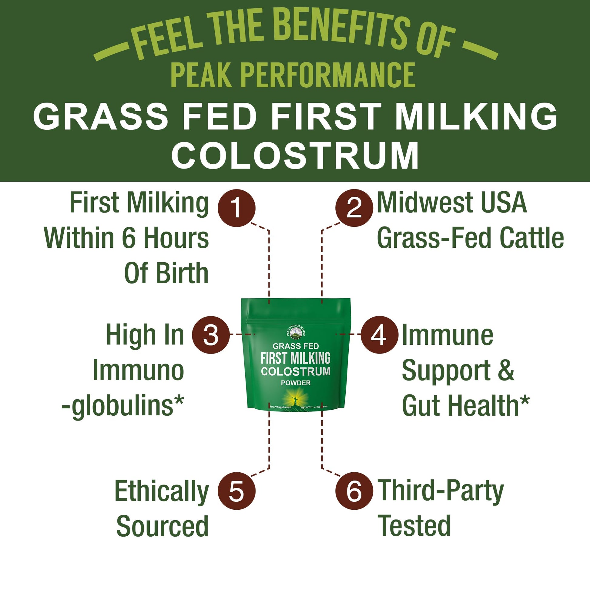 First Milking Colostrum Powder from Grass Fed USA Cows Milked Within 6 Hours of Giving Birth to Get the Most Bioactive Nutrients. High Immunoglobulin Non-GMO Bovine Colostrum Supplement for Humans Peak Performance uk supplements