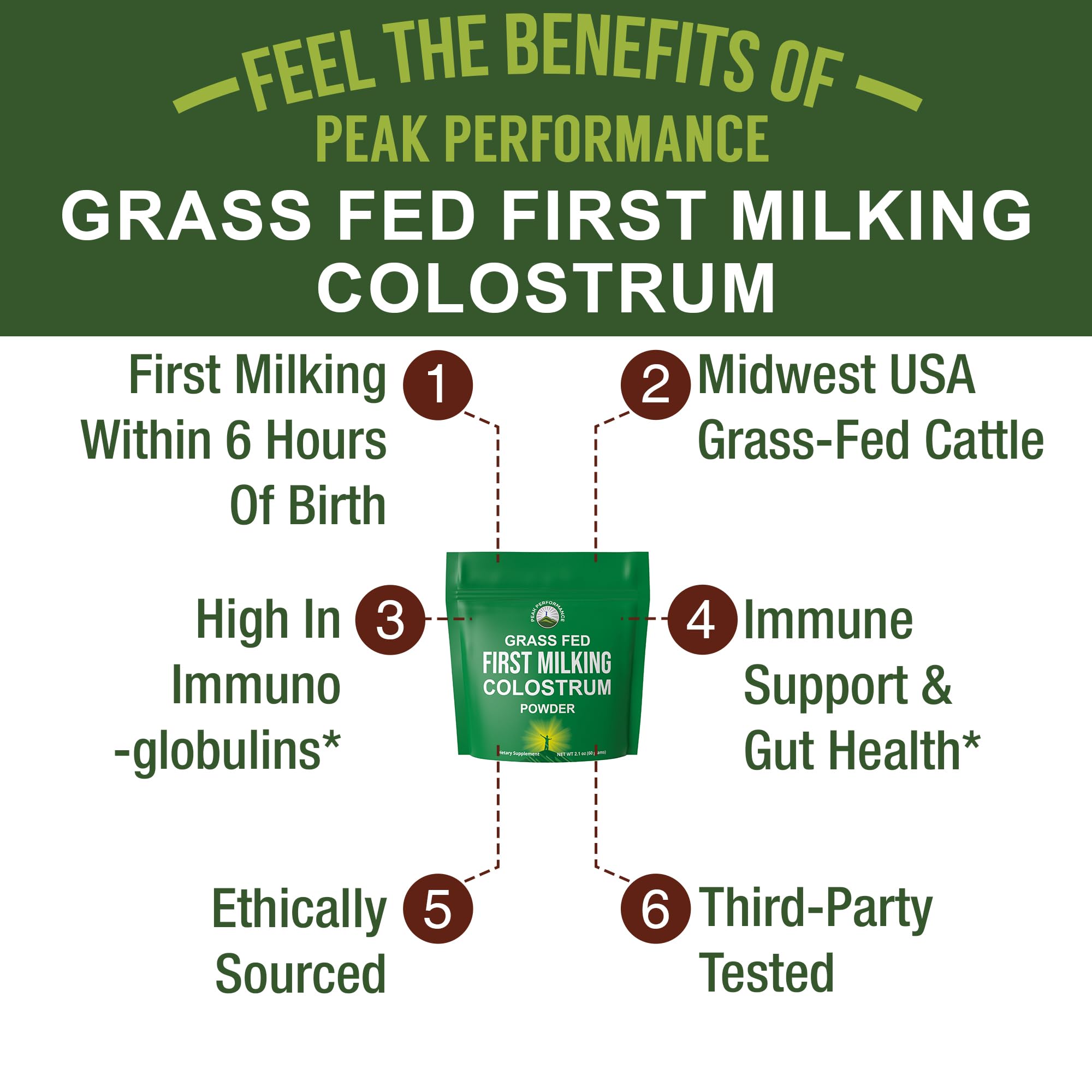First Milking Colostrum Powder from Grass Fed USA Cows Milked Within 6 Hours of Giving Birth to Get the Most Bioactive Nutrients. High Immunoglobulin Non-GMO Bovine Colostrum Supplement for Humans Peak Performance uk supplements