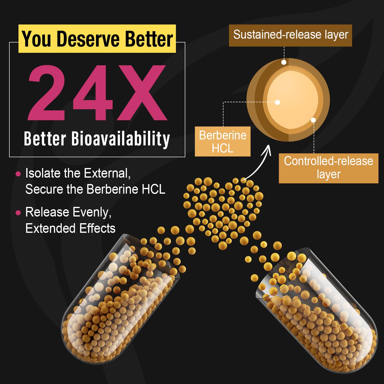 Berberine Supplement 1200mg Berberine HCL - High Bioavailability Microbeadlet Canarata uk supplements