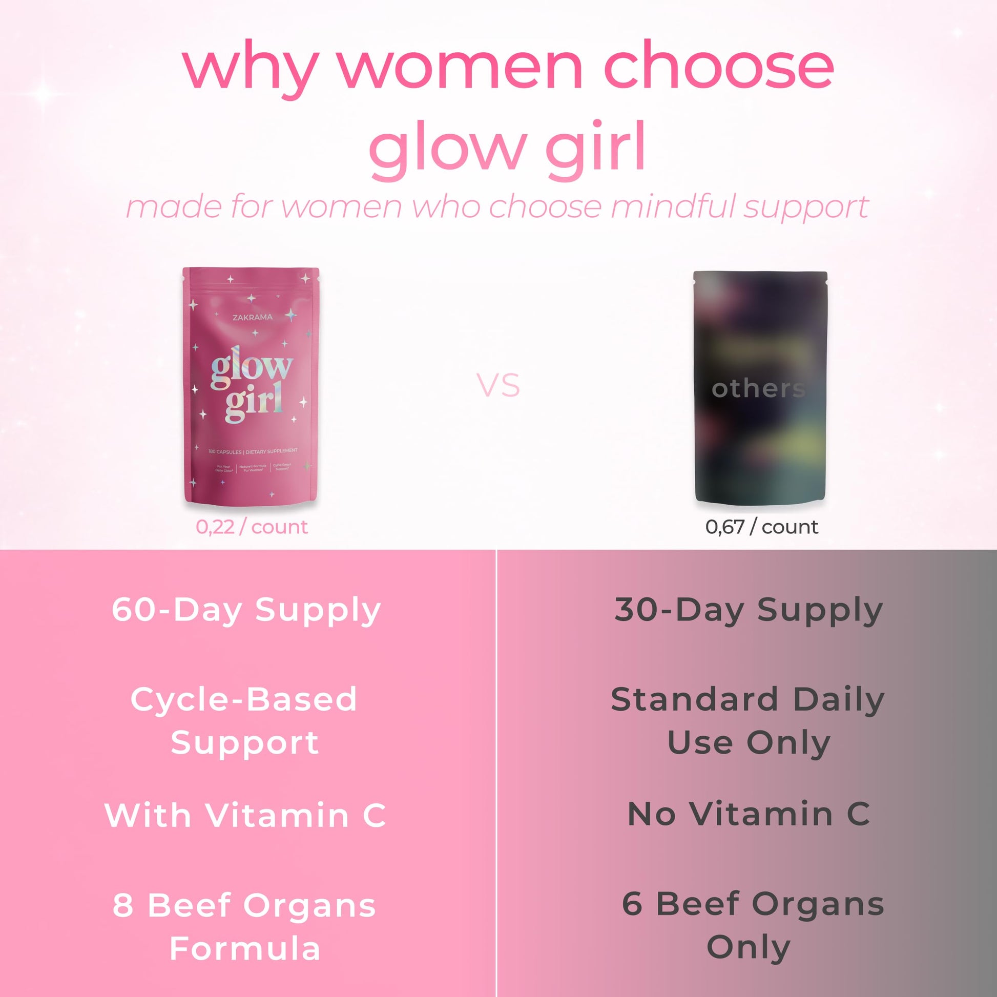 Beef Organ Supplement for Women – Grass-Fed Beef Liver, Ovary, Uterus & Organ Complex for Hormone Balance, Energy & PMS Support – Pasture-Raised + Vitamin C – 180 Capsules | Glow Girl | Zakrama Zakrama uk supplements