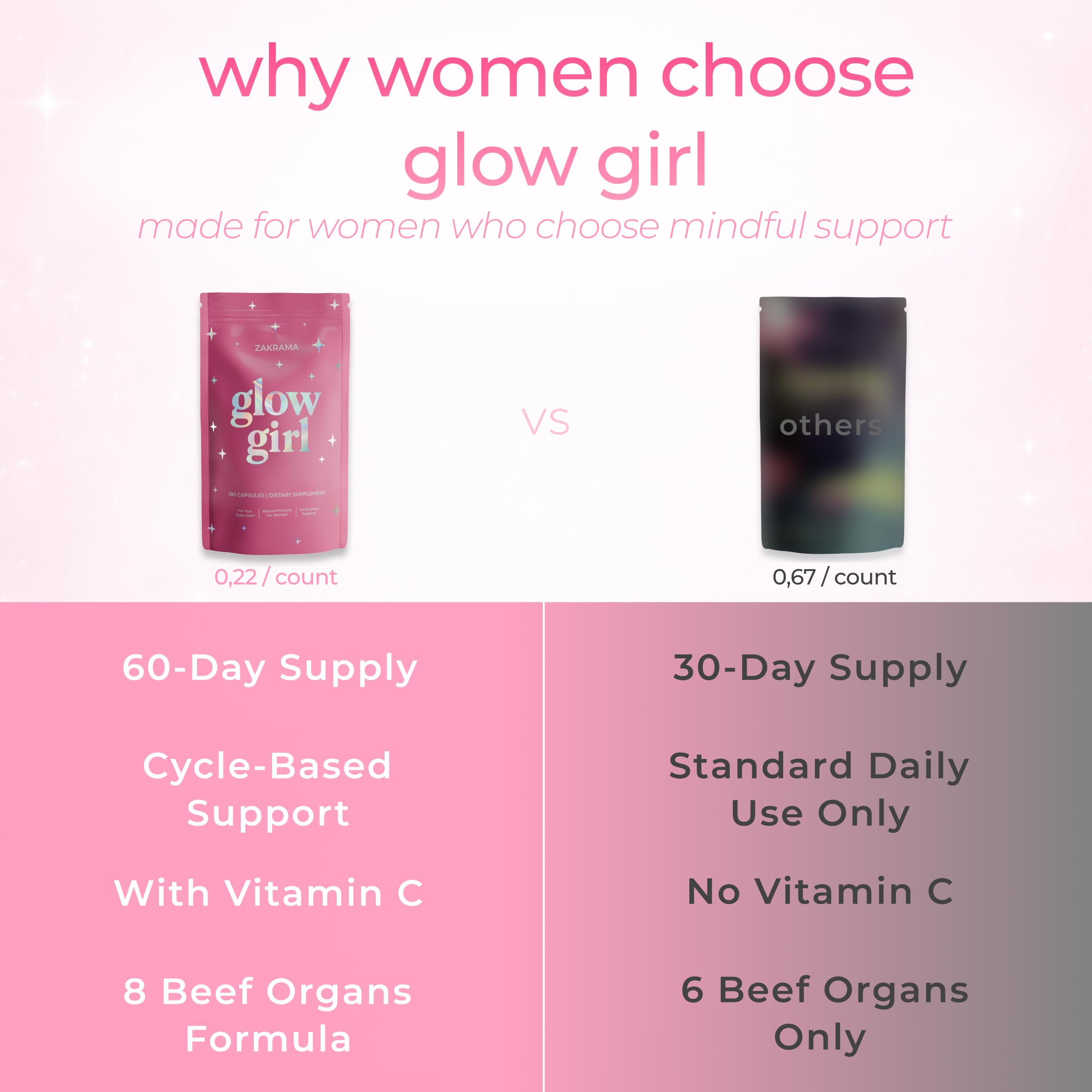 Beef Organ Supplement for Women – Grass-Fed Beef Liver, Ovary, Uterus & Organ Complex for Hormone Balance, Energy & PMS Support – Pasture-Raised + Vitamin C – 180 Capsules | Glow Girl | Zakrama Zakrama uk supplements