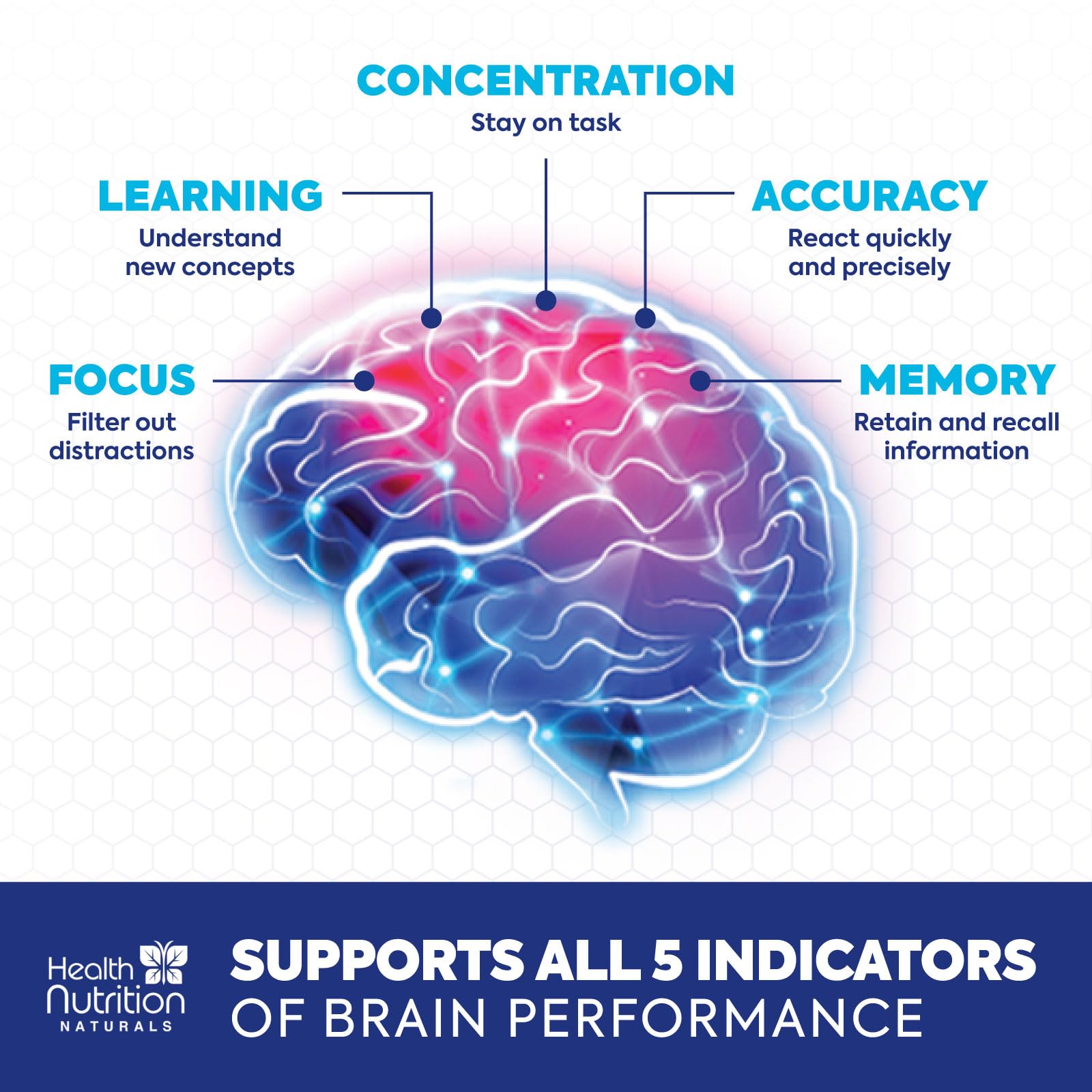 Brain Memory Supplement - 3X Strength Nootropics for Concentration, Clarity & Focus Support - Brain Health Cognitive Vitamins with Bacopa, Phosphatidylserine & DMAE 609mg, Brain Booster, 60 Capsules Health Nutrition Naturals uk supplements
