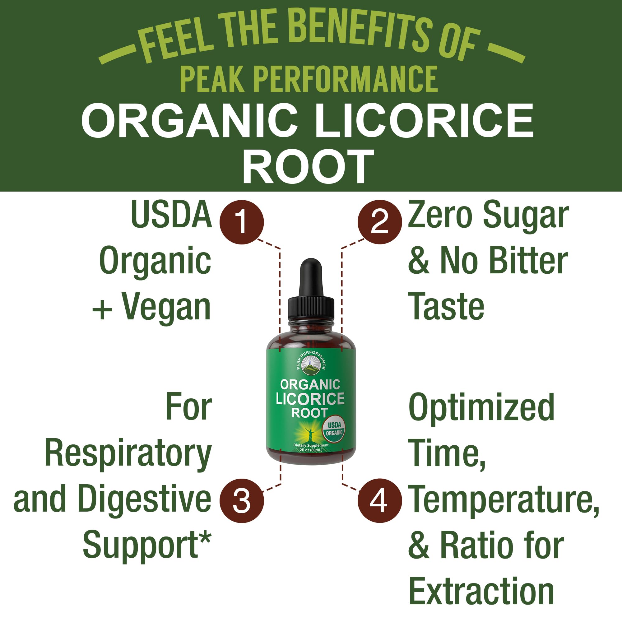 USDA Organic Licorice Root Extract Liquid Drops Supplement. Vegan Tincture for Digestion + Respiratory Health. Extracto de Regaliz Root Oil Herb. Zero Sugar, Gluten Free Supplements for Women and Men Peak Performance uk supplements