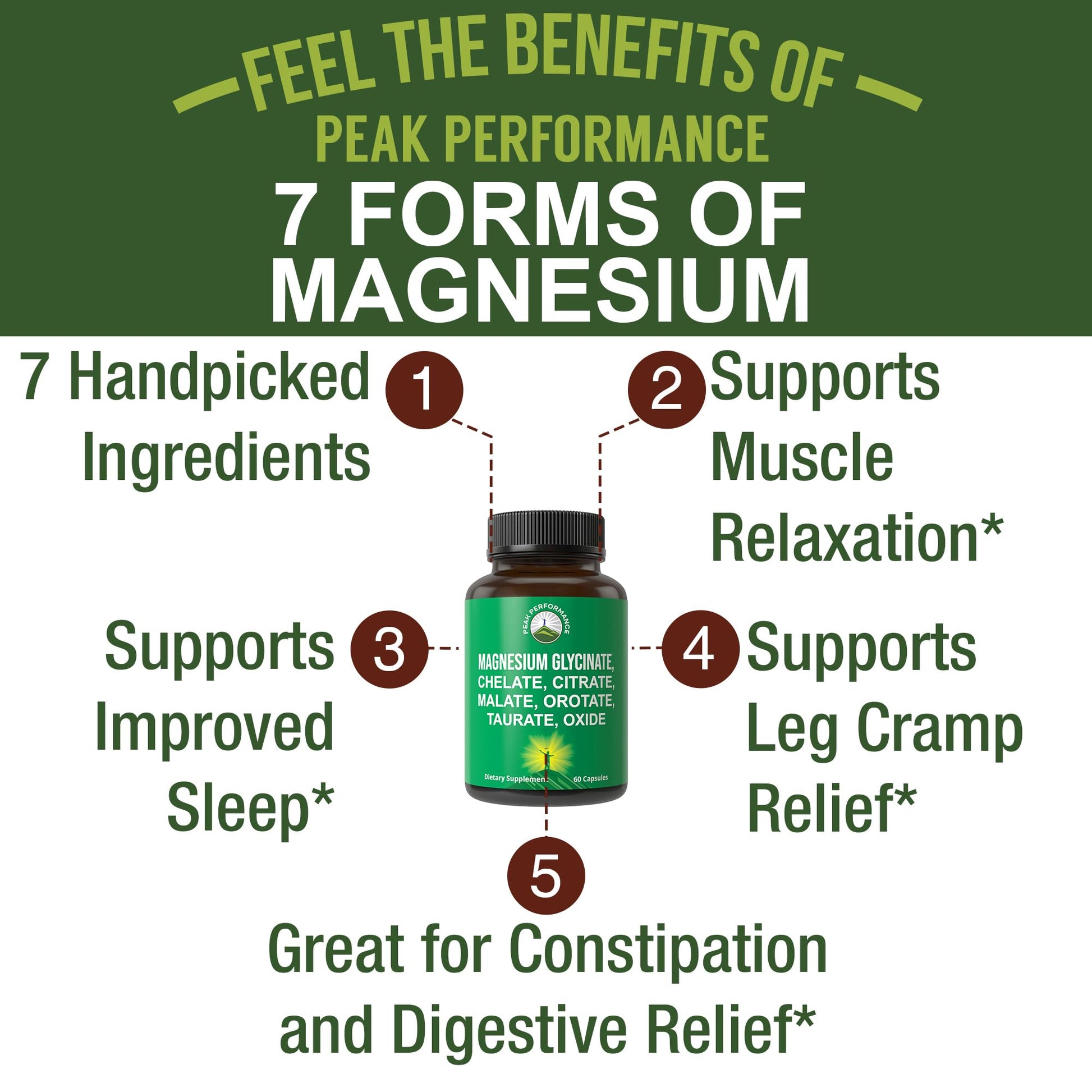 Magnesium Glycinate + Citrate + Malate + Chelate + Orotate + Taurate + Oxide. 7 Forms of Magnesium Complex. 500mg Supplement Capsules for Women & Men. 2 Pills for Sleep, Leg Cramps, Muscles Peak Performance uk supplements