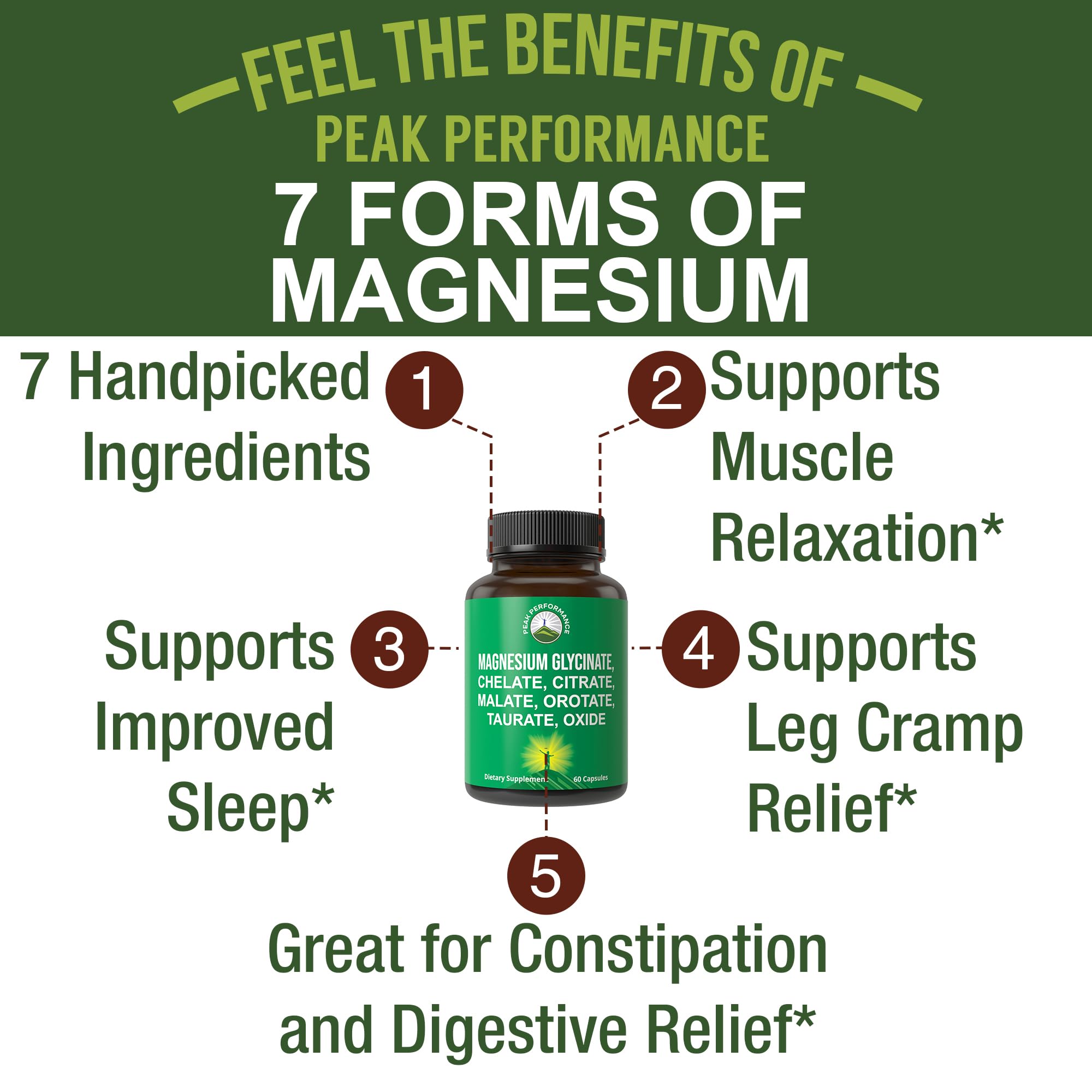 Magnesium Glycinate + Citrate + Malate + Chelate + Orotate + Taurate + Oxide. 7 Forms of Magnesium Complex. 500mg Supplement Capsules for Women & Men. 2 Pills for Sleep, Leg Cramps, Muscles Peak Performance uk supplements