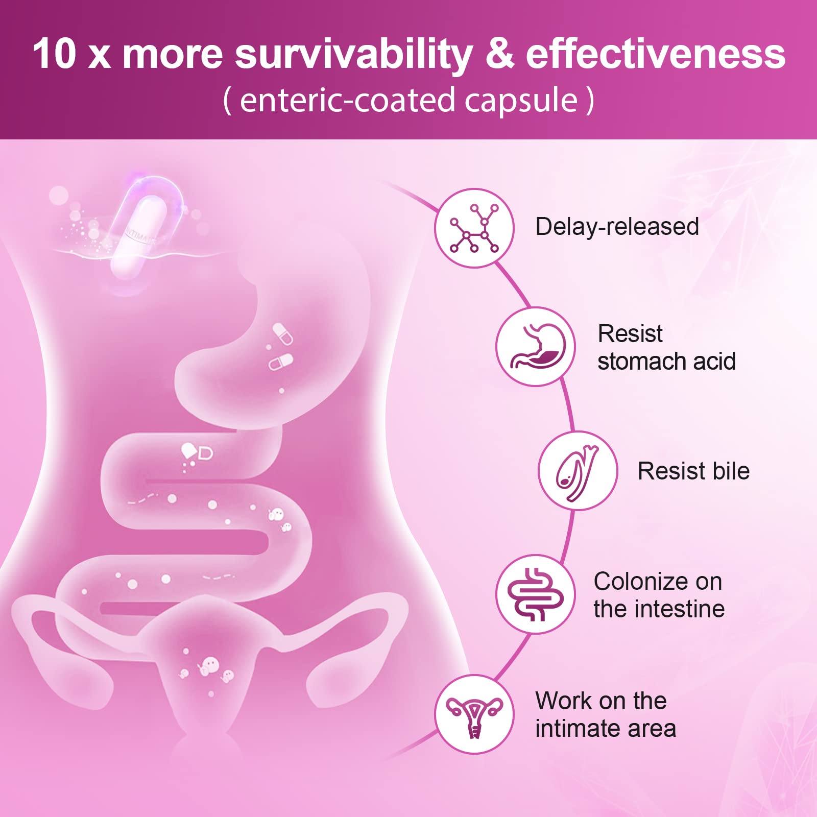 Probiotics for Women Digestive Health, 100 Billion CFUs Probiotic with Digestive Enzymes NATURE TARGET uk supplements