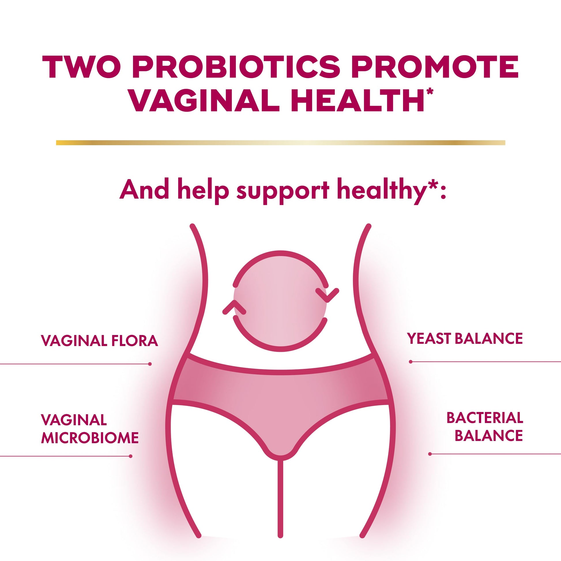 Align Probiotic, Womens Dual Action, Vaginal Probiotics for Women, Womens Probiotic for Vaginal Health Support, with Probiotics for Digestive Health, 28 Probiotic Capsules Align uk supplements