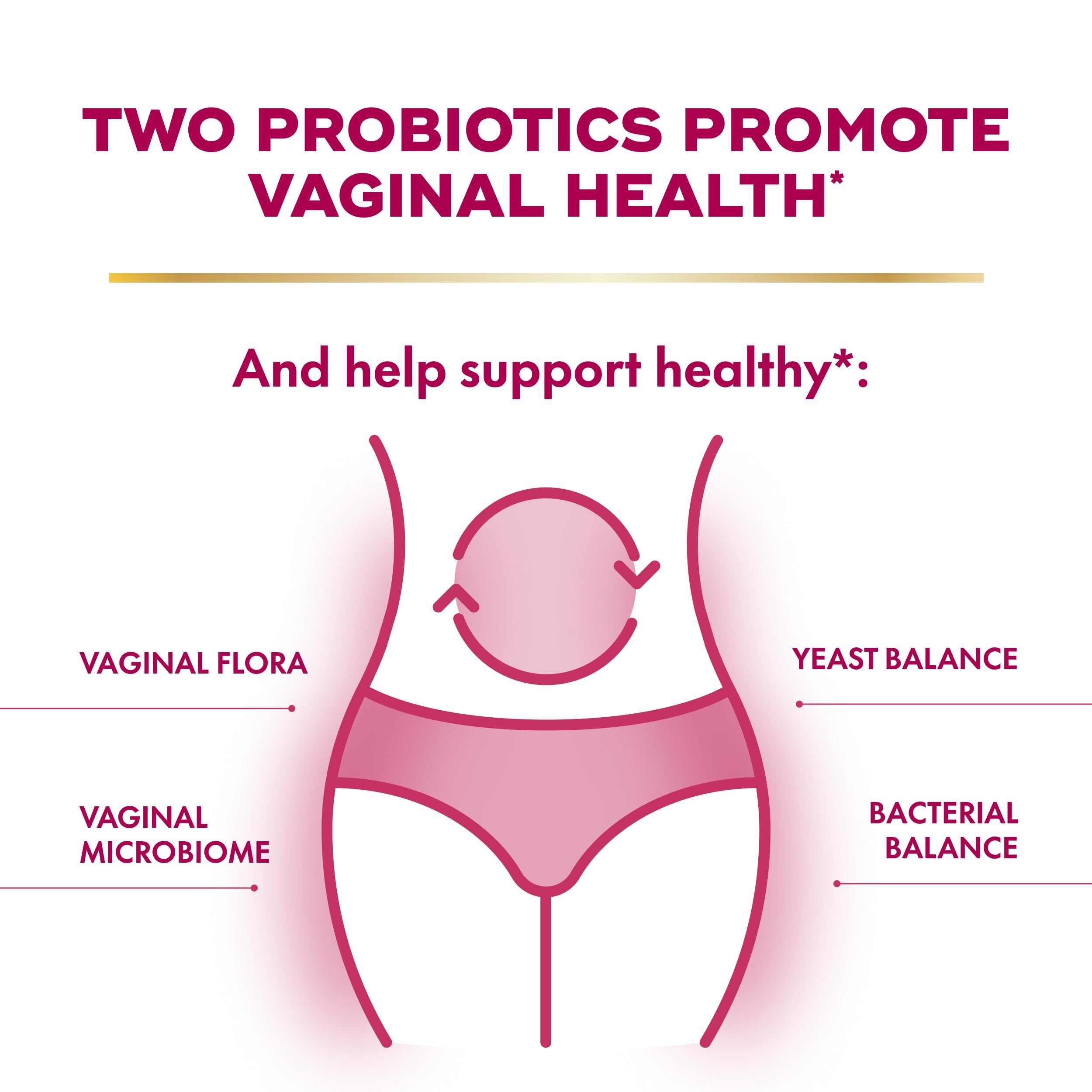 Align Probiotic, Womens Dual Action, Vaginal Probiotics for Women, Womens Probiotic for Vaginal Health Support, with Probiotics for Digestive Health, 28 Probiotic Capsules Align uk supplements