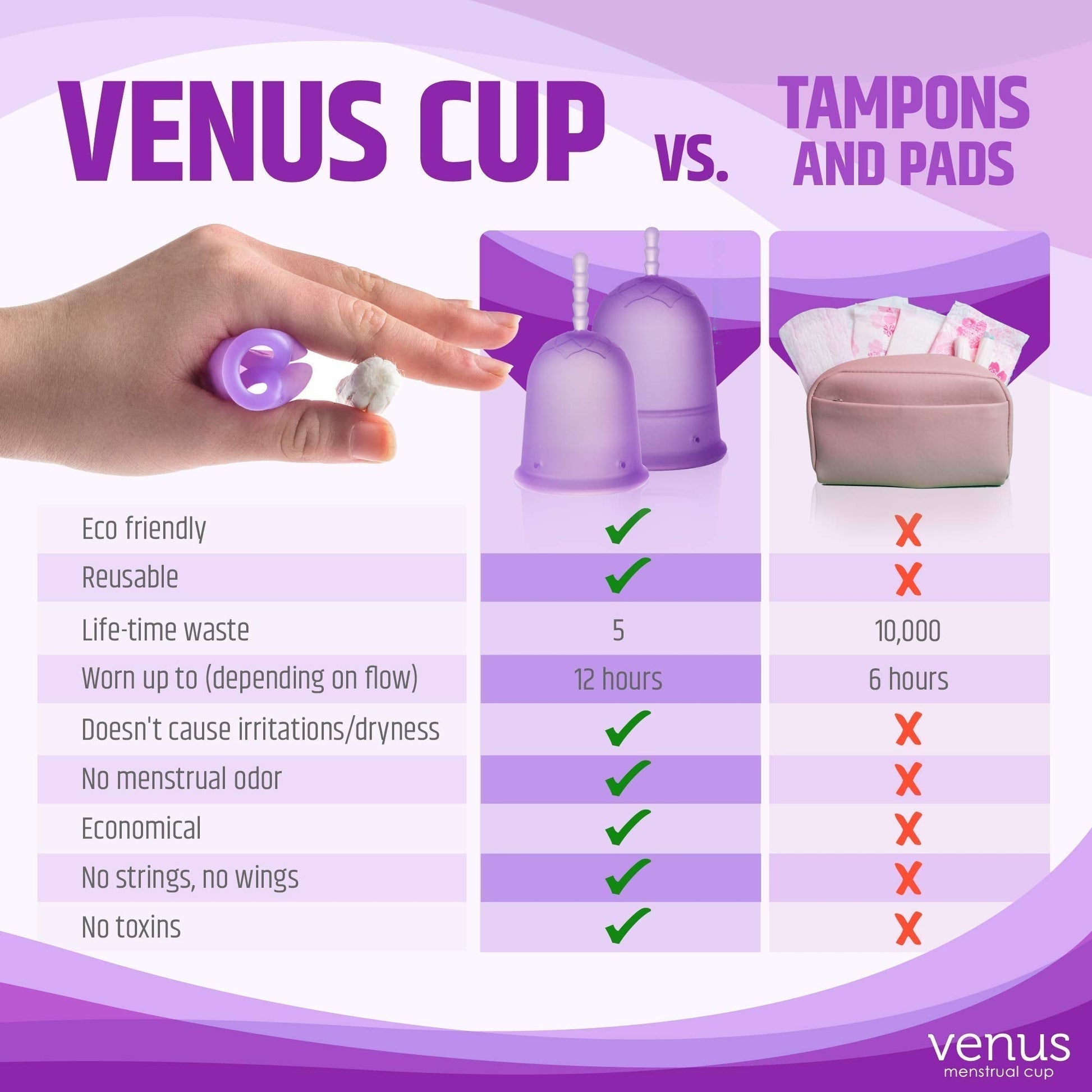 Venus Large Menstrual Cup – High Capacity for Heavy Flow -Made in USA - 100% Medical Grade Silicone VENUS uk supplements