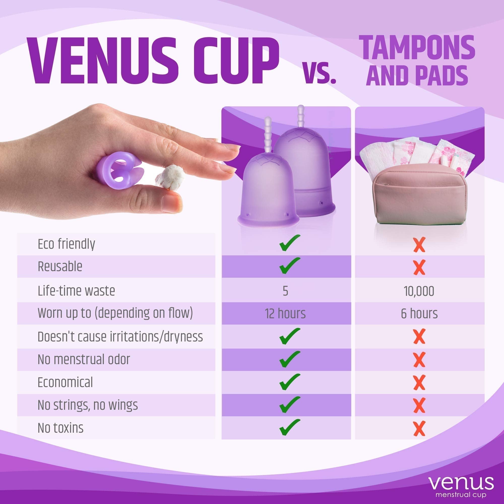 Venus Large Menstrual Cup – High Capacity for Heavy Flow -Made in USA - 100% Medical Grade Silicone VENUS uk supplements
