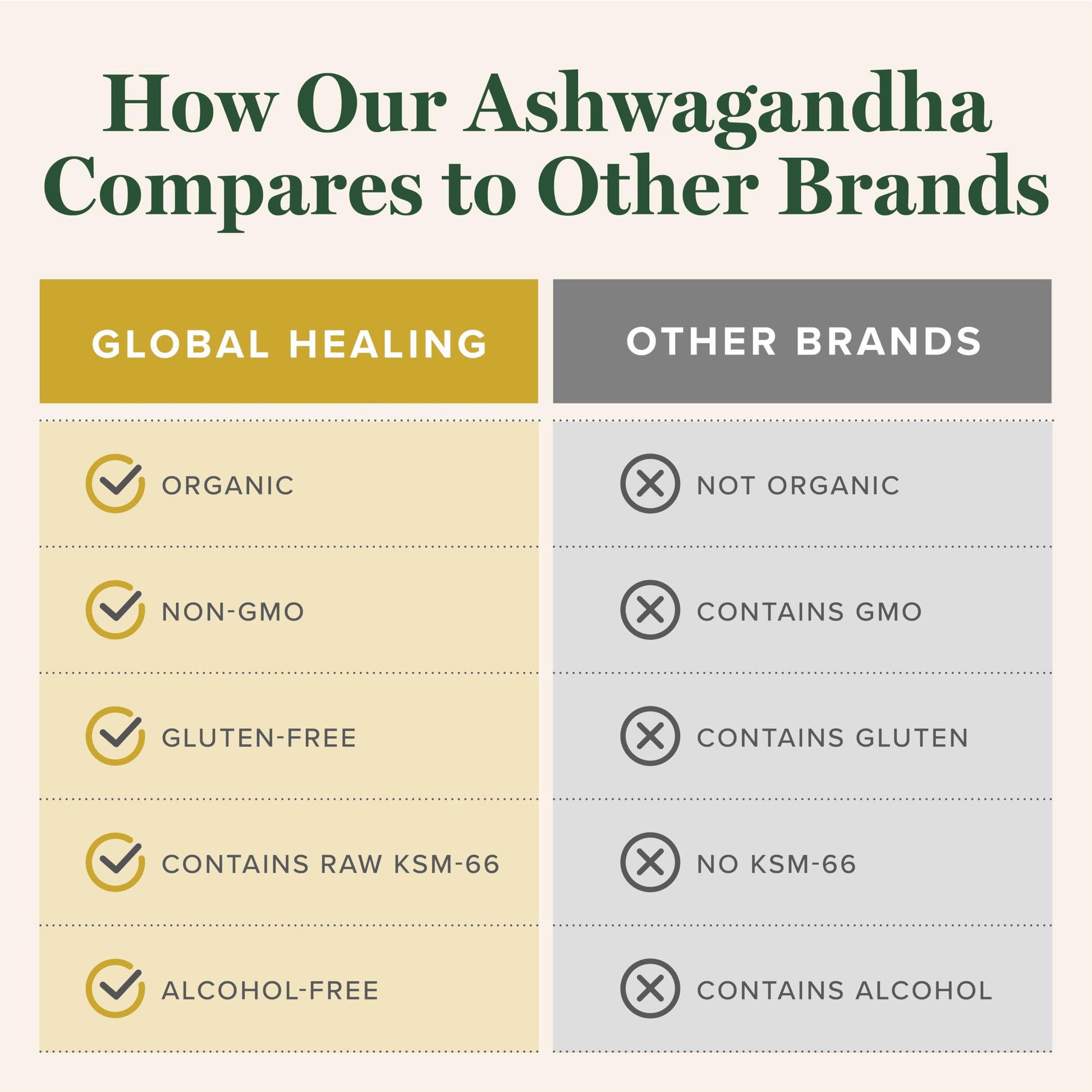 Global Healing Center - Organic Ashwagandha Supplements Drops - KSM-66 Ashwagandha Extra Strength for Men & Women, Helps Promote Relief from Stress, Mood Support, Organic (2 Fl Oz) Global Healing Center uk supplements