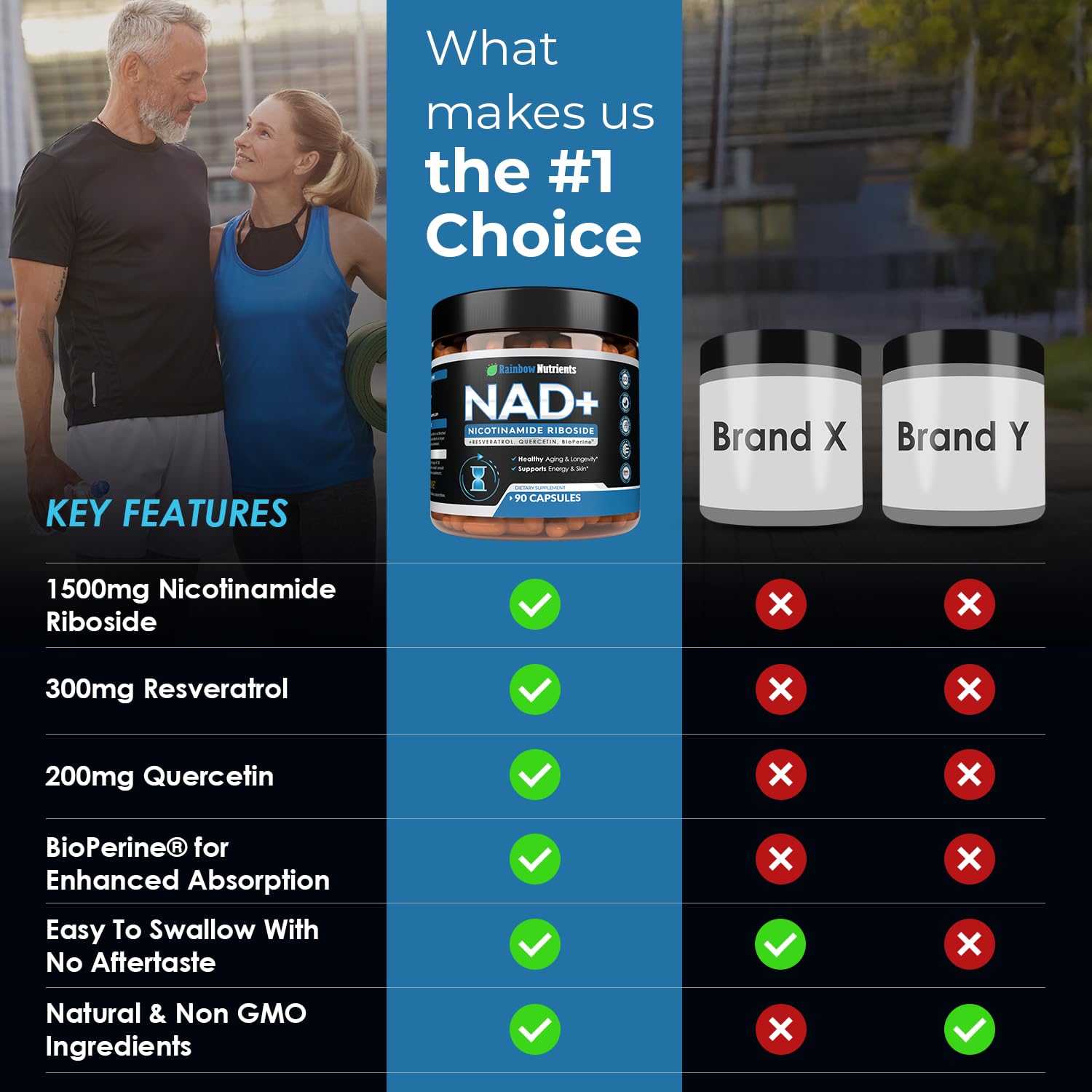 2010 MG NAD+ Supplement- Nicotinamide Riboside, Resveratrol, Quercetin & BioPerine® (High Absorption)- Natural NAD Booster for Anti-Aging, Cellular Energy, Skin- For Women & Men- 90 V Capsules Rainbow Nutrients, LLC uk supplements