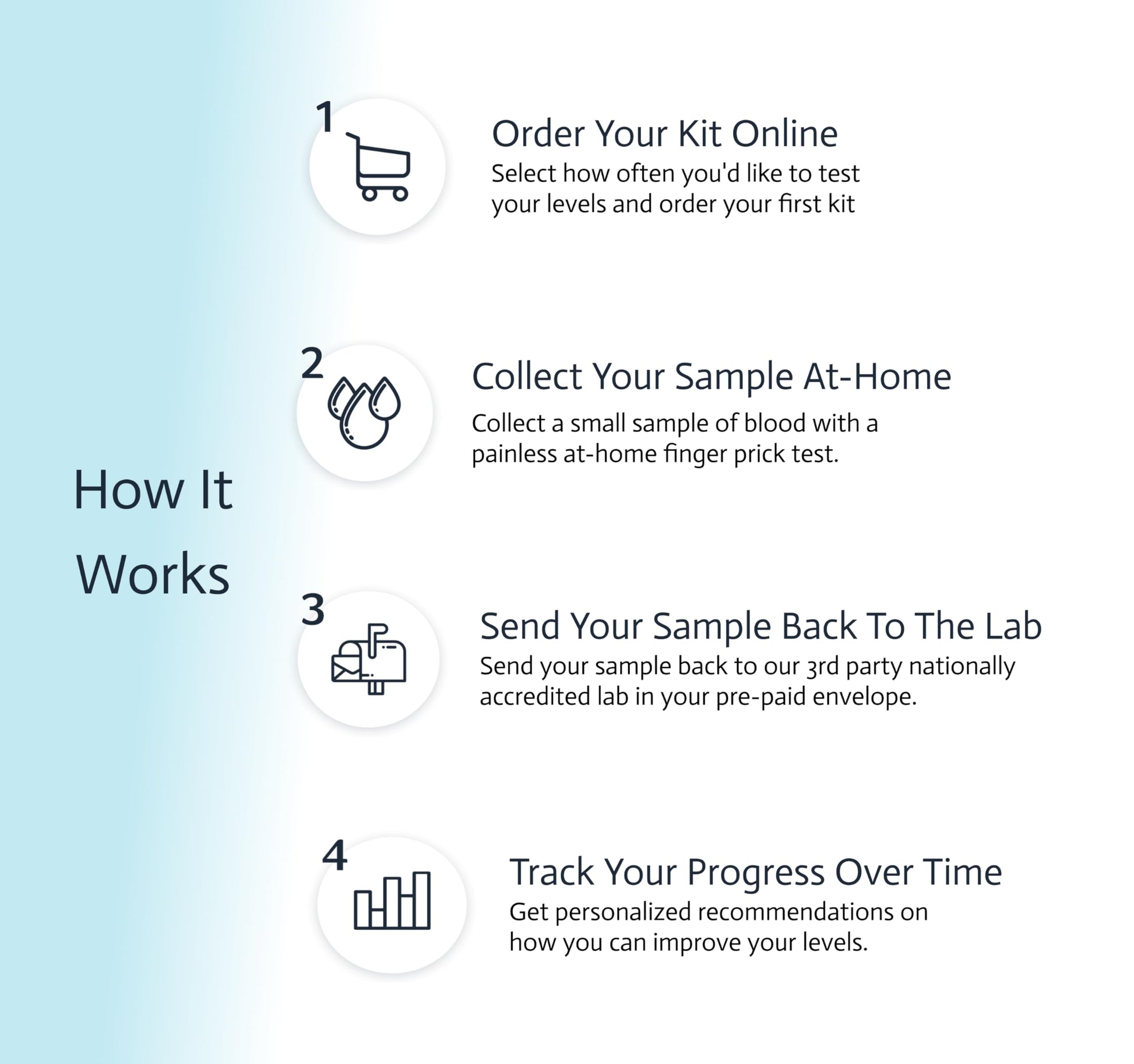 Pancreatic Function Test | 2-in-1 at-Home Test | Amylase | Lipase | Cap & CLIA Accredited Testing | Not Testable in NY & RI Choose Health uk supplements
