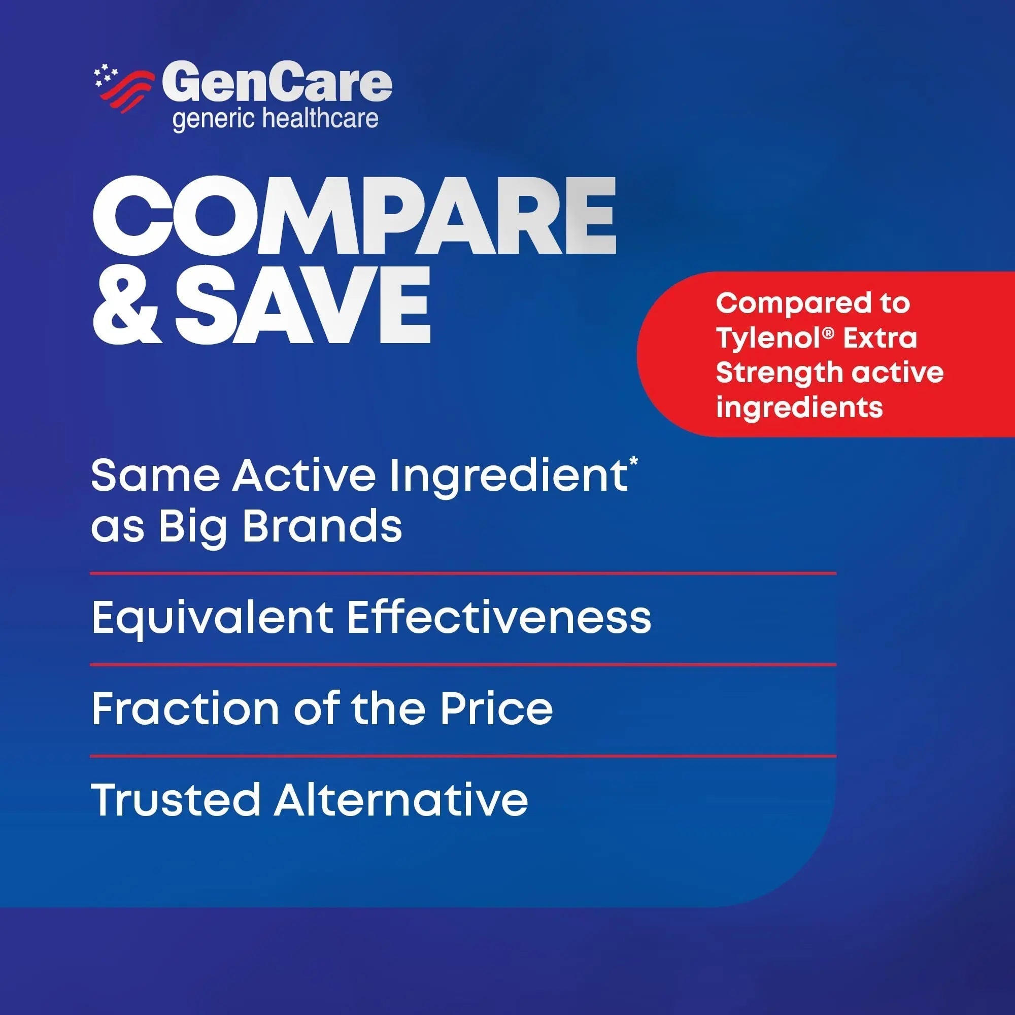 GenCare - Acetaminophen 500mg Extra Strength Pain Relief (300 Caplets) - Multi Symptom Pain Reliever for Headache, Sinus, Arthritis, Back Pain Muscle Ache, Toothache, Fever Reducer, Migraine GenCare uk supplements
