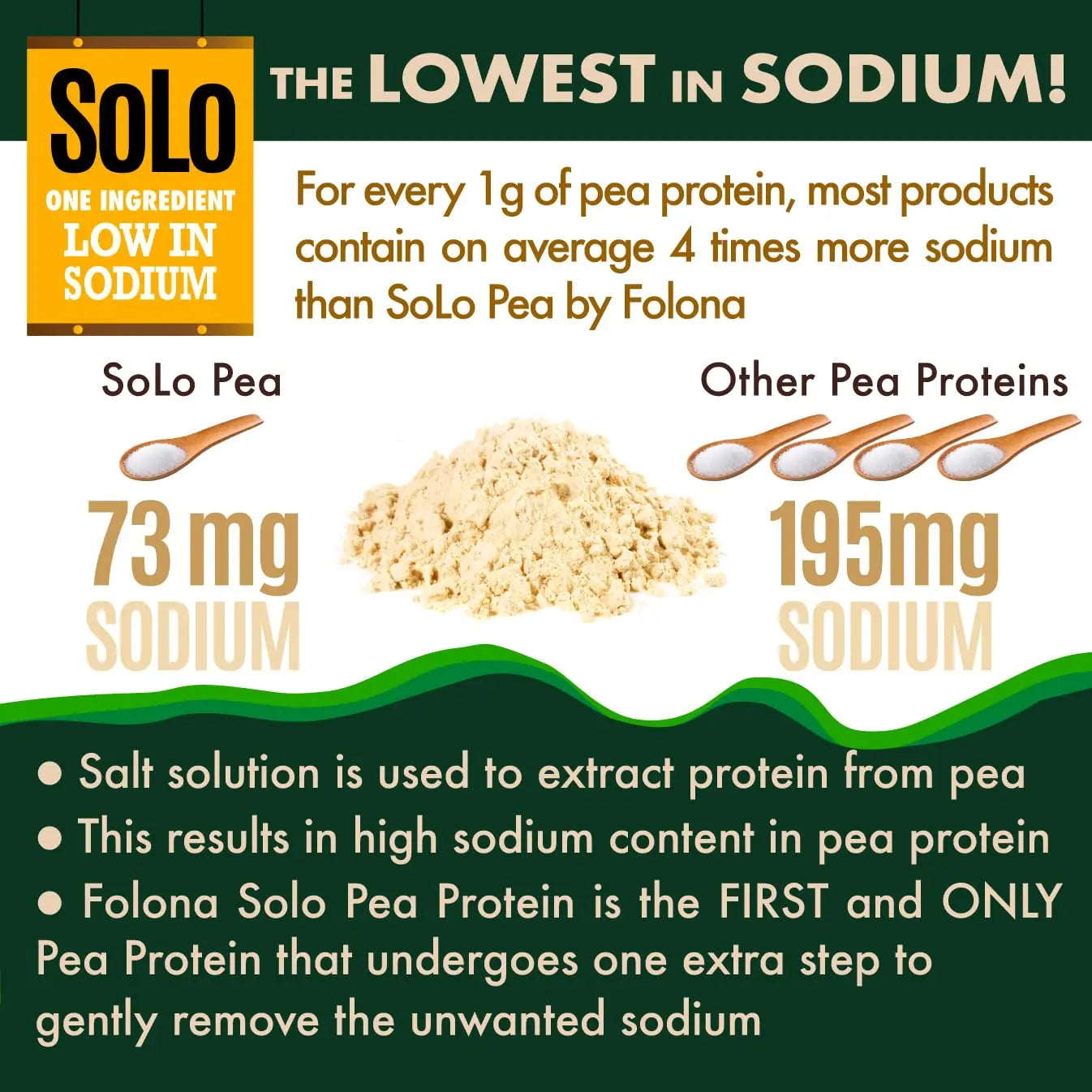 SOLO Organic Pea Protein Isolate, Low in Sodium, Canada Grown Peas, 100% Vegan, Non-GMO, Unflavored Plant Based Protein Powder with BCAA, Keto & Paleo Friendly, FOLONA uk supplements